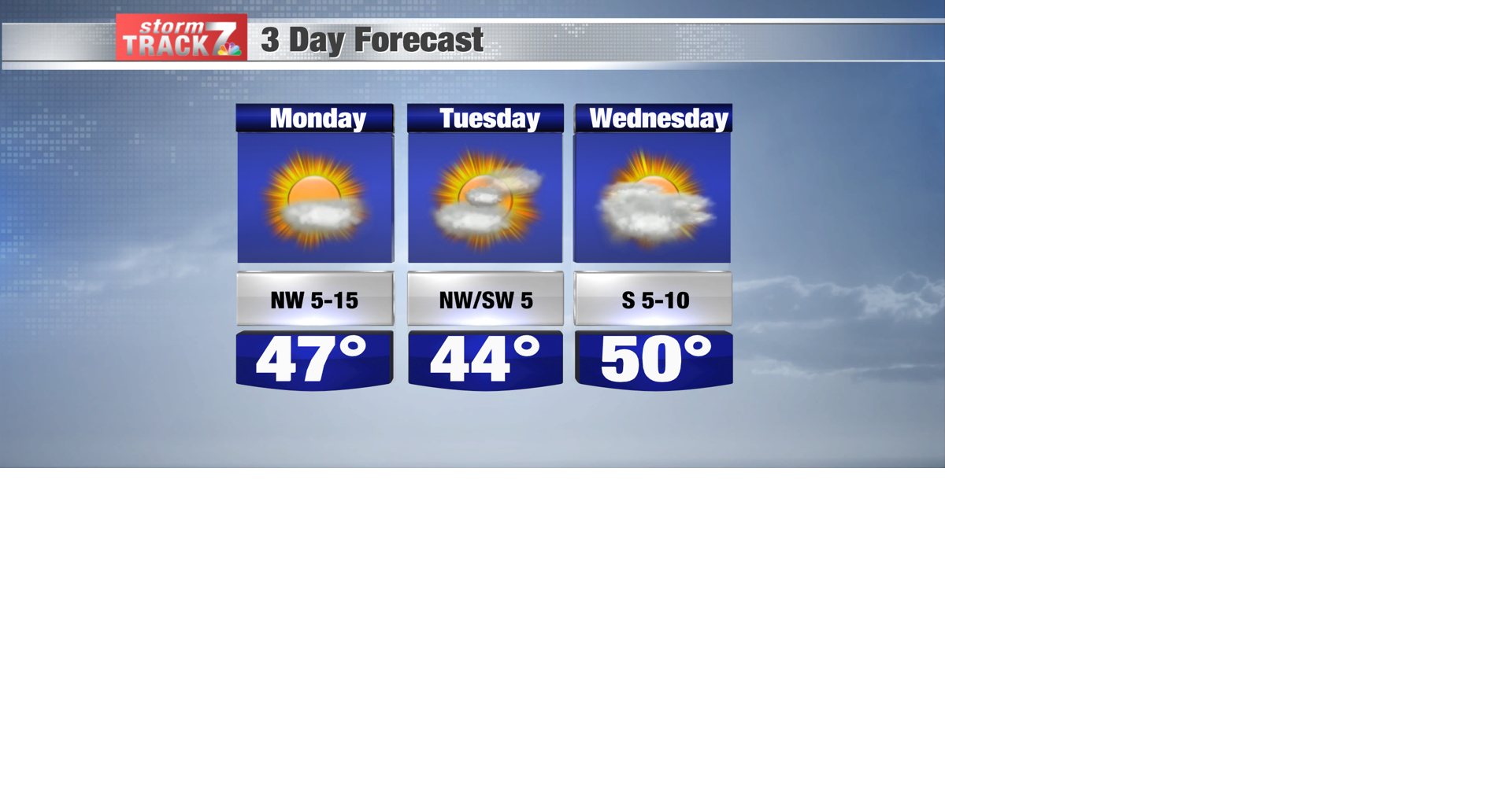 TRACKING: Above average temperatures continue to start the week ...