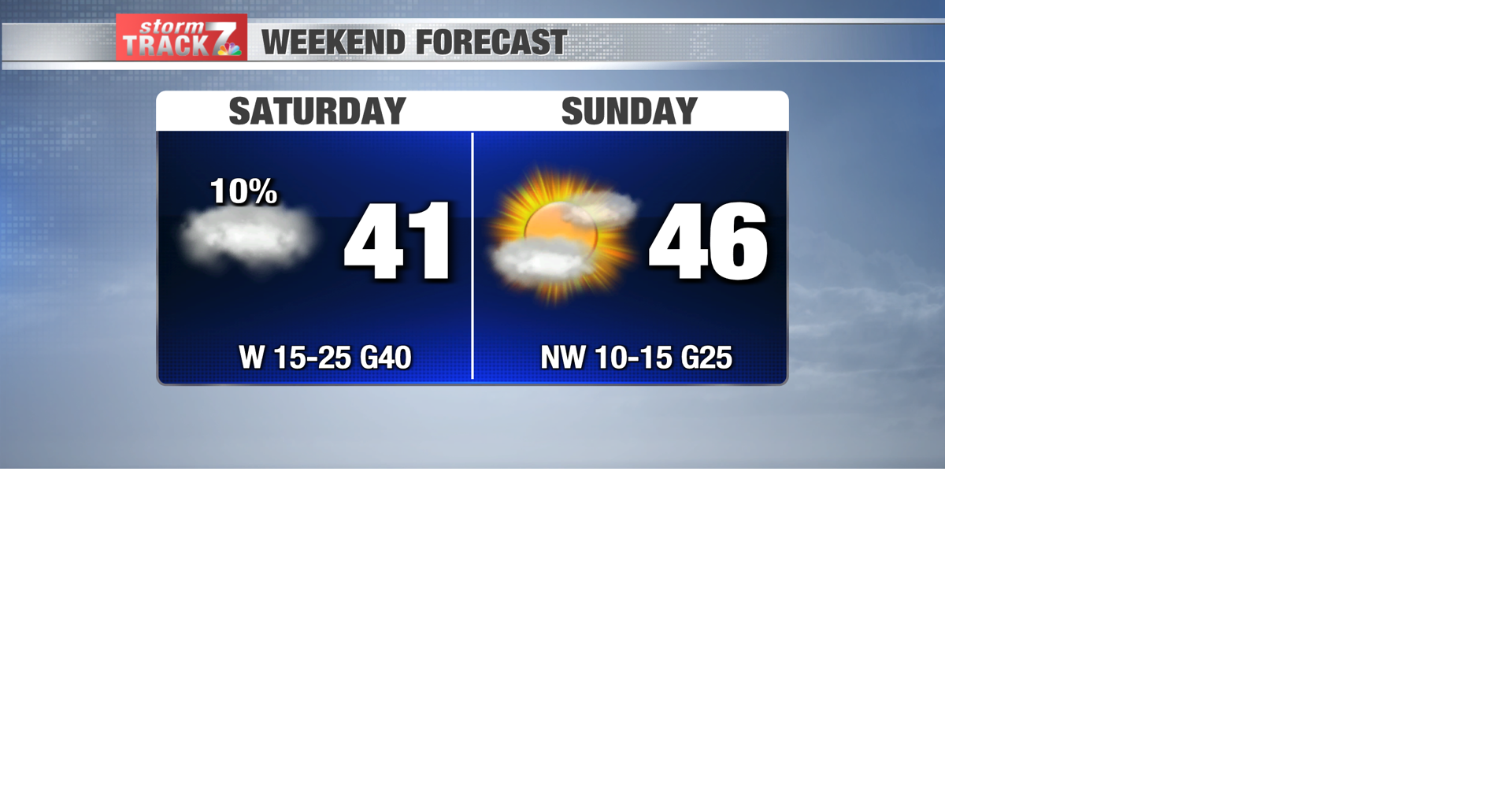 TRACKING: A windy but mainly dry weekend | Forecast | kwwl.com