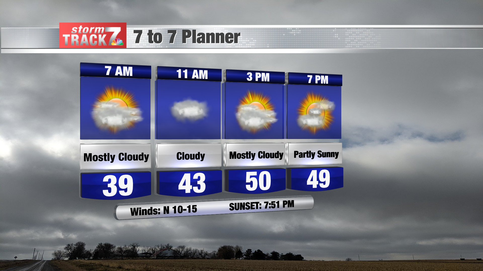 TRACKING: Plenty Of Clouds And Below Normal Temps | Archive | Kwwl.com