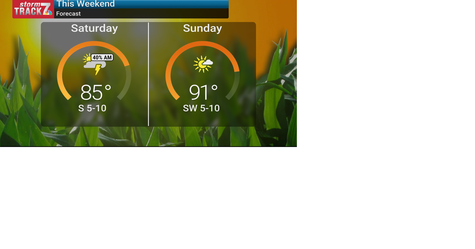 TRACKING: More heat and humidity | Forecast | kwwl.com