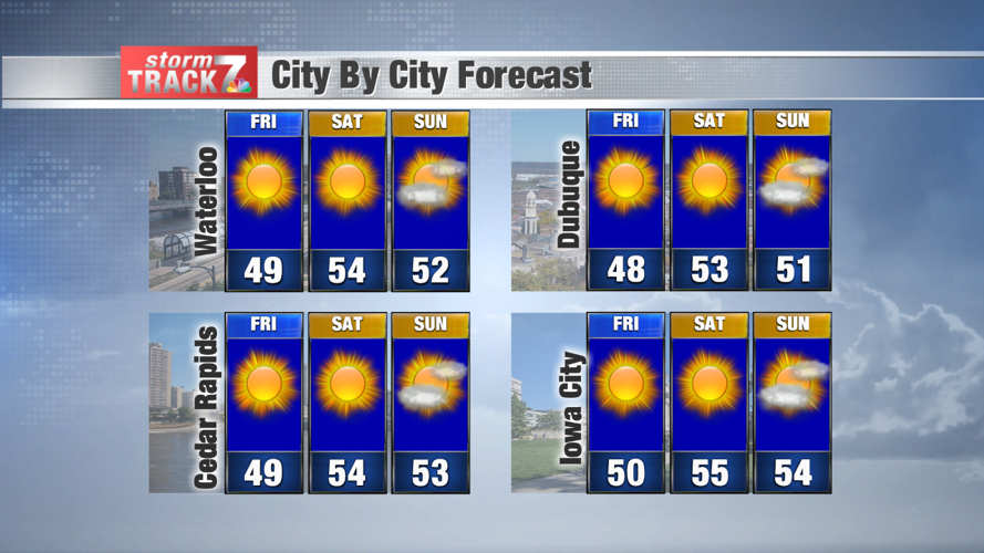 TRACKING: Below normal temperatures | Archive | kwwl.com