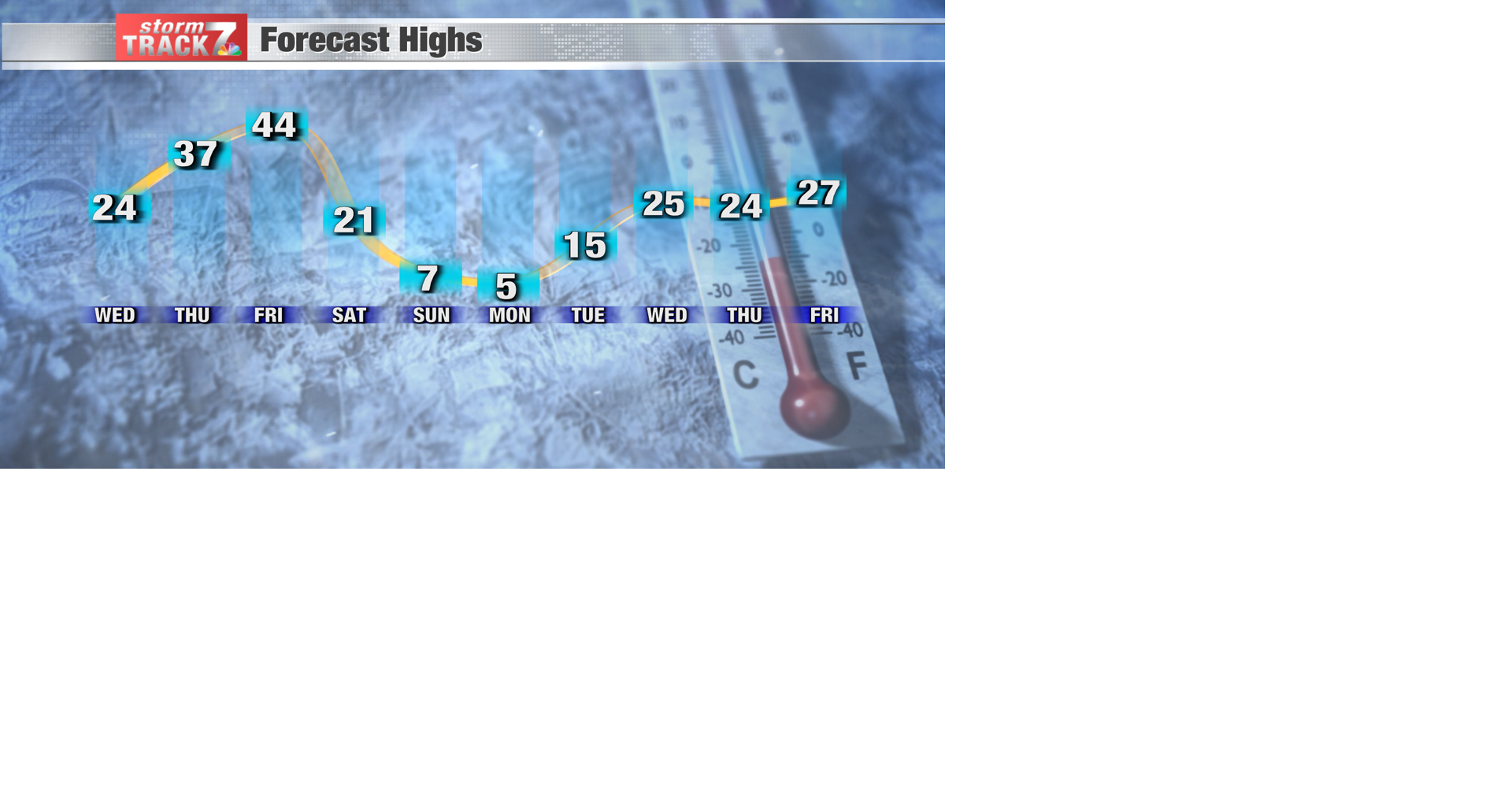 TRACKING: Warmer temperatures for the end of the week | Forecast | kwwl.com