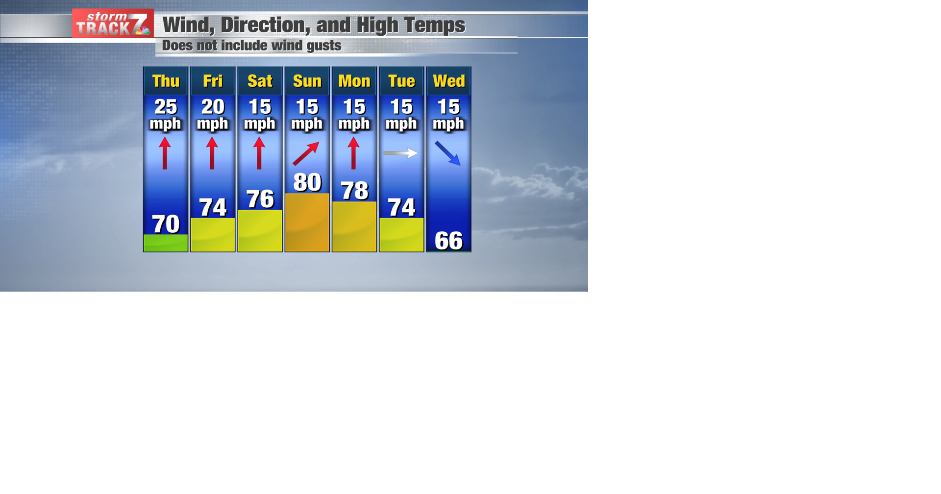 TRACKING: Warm and windy days | Forecast | kwwl.com