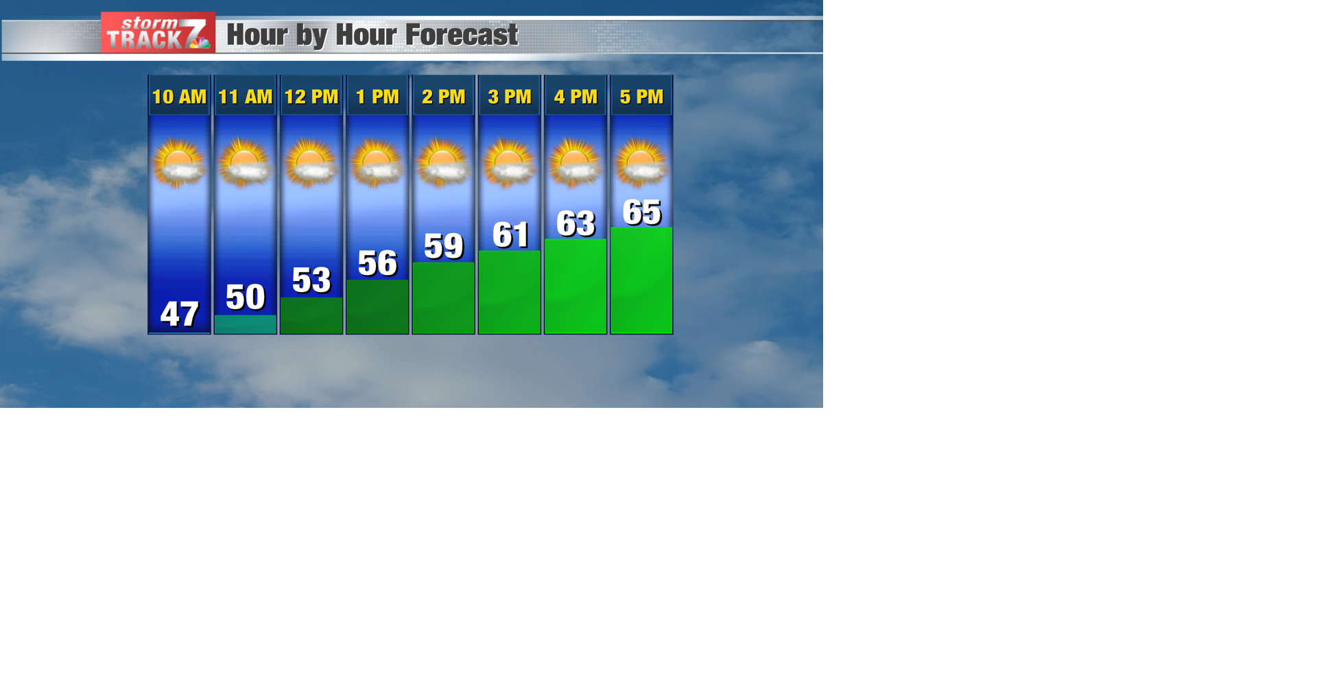 TRACKING: Limited rain chances this week, but plenty of pleasant ...