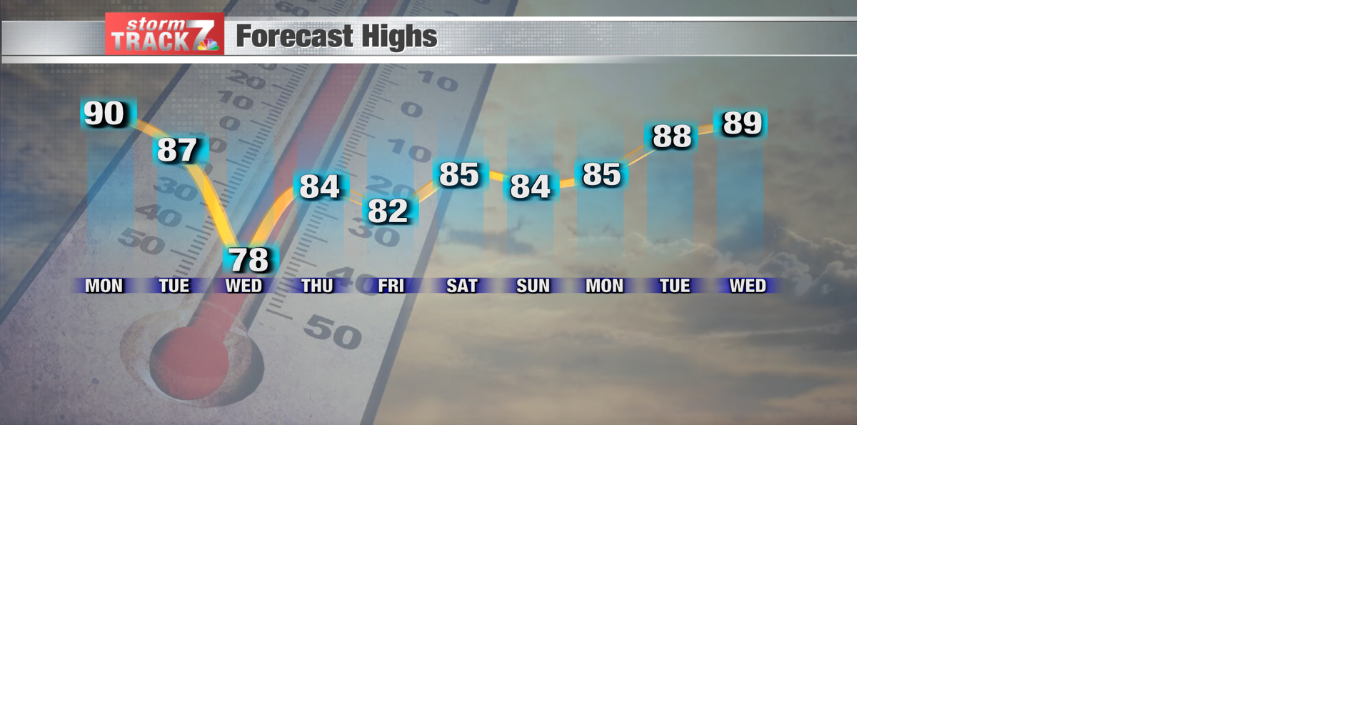 TRACKING: Our Next Chances for Rain | Forecast | kwwl.com