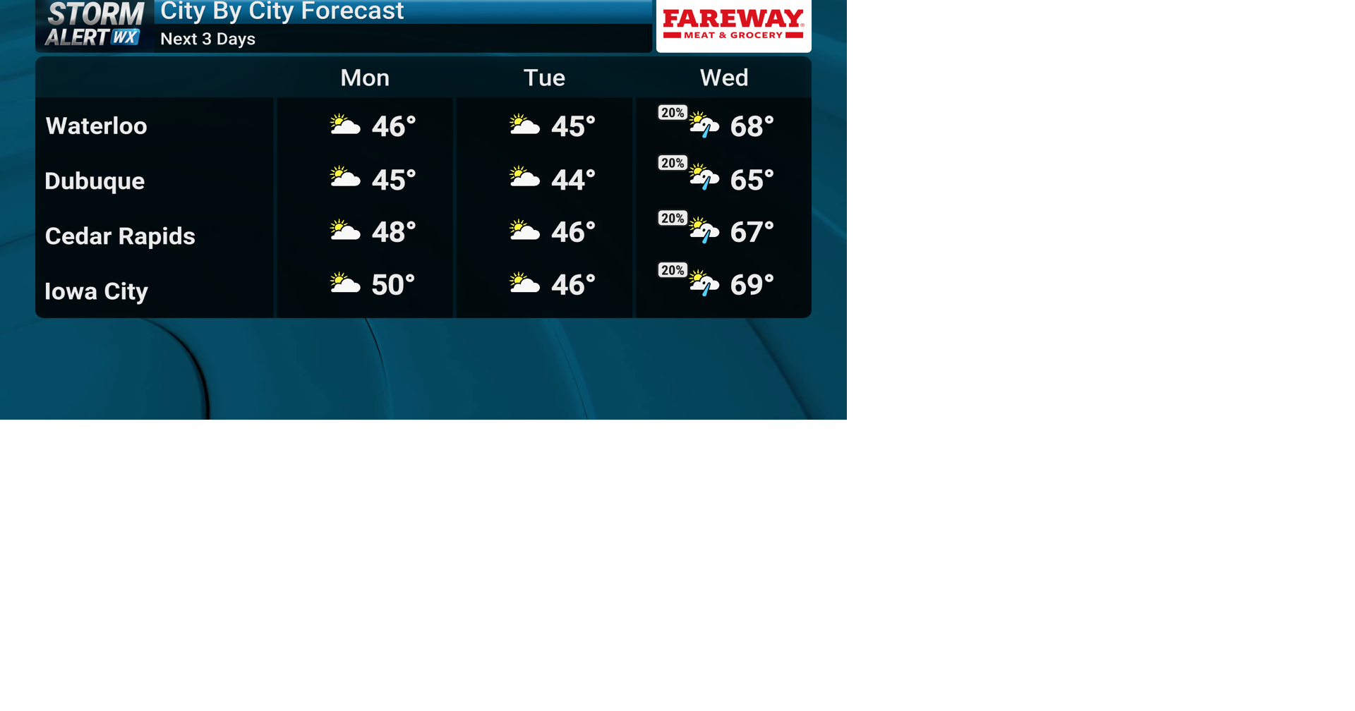 TRACKING: Cool start to the week; rainy end | Forecast | kwwl.com