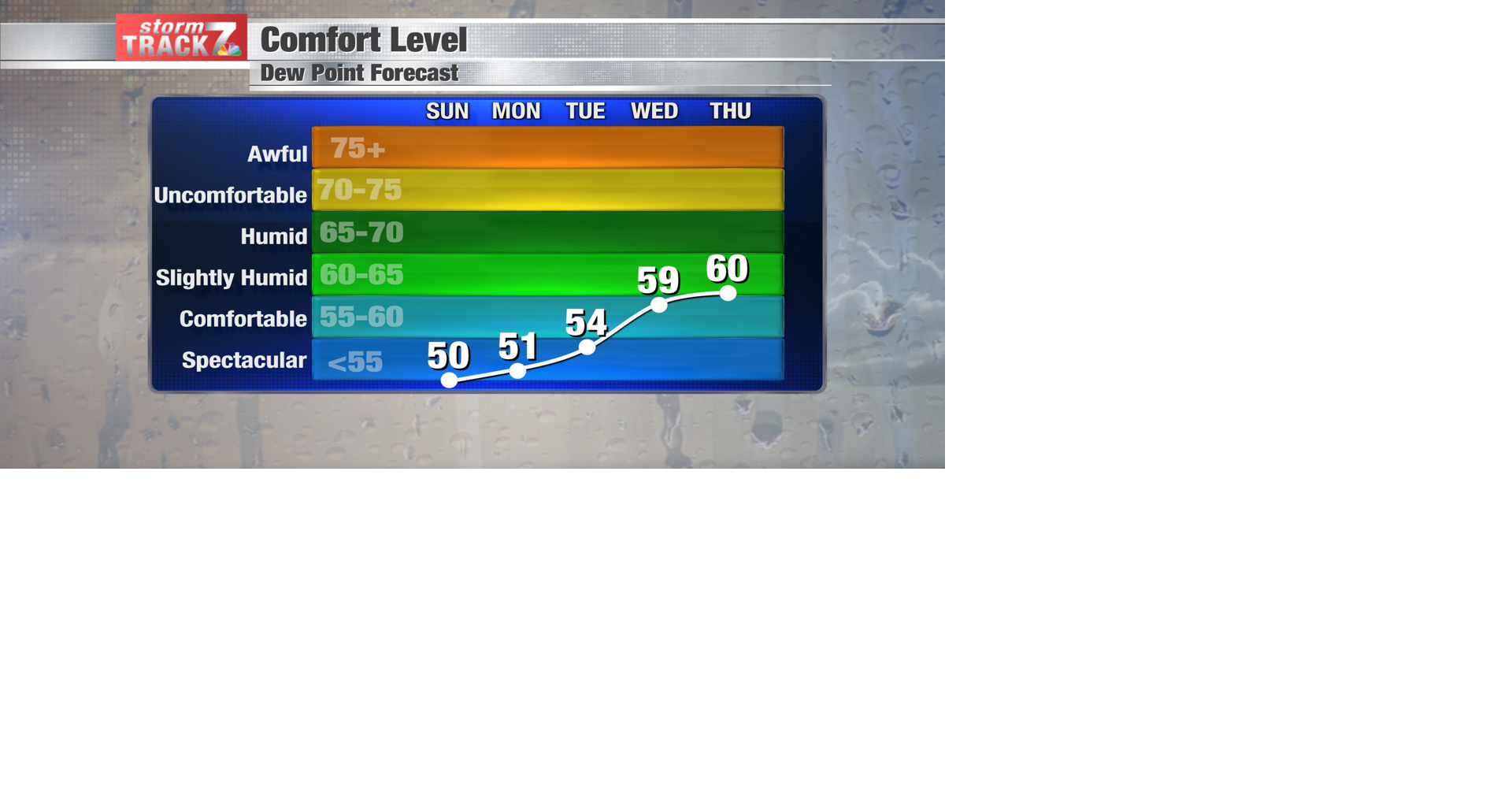 Comfort Level AM png kwwl com