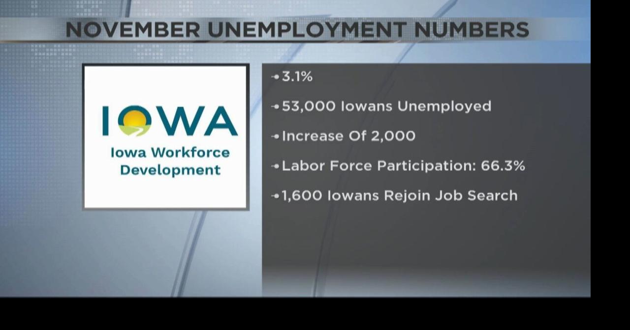 Iowa unemployment numbers for November released | News | kwwl.com