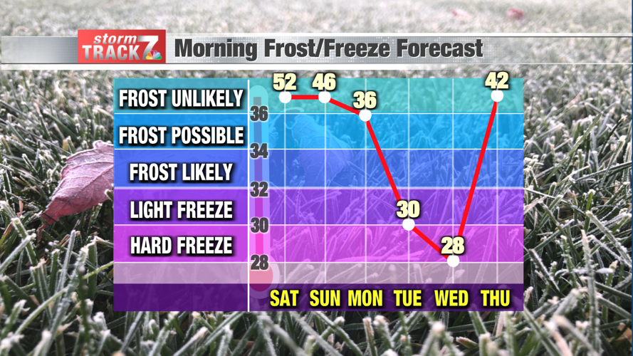 Average First Fall Freeze | Schnack's Weather Blog | kwwl.com