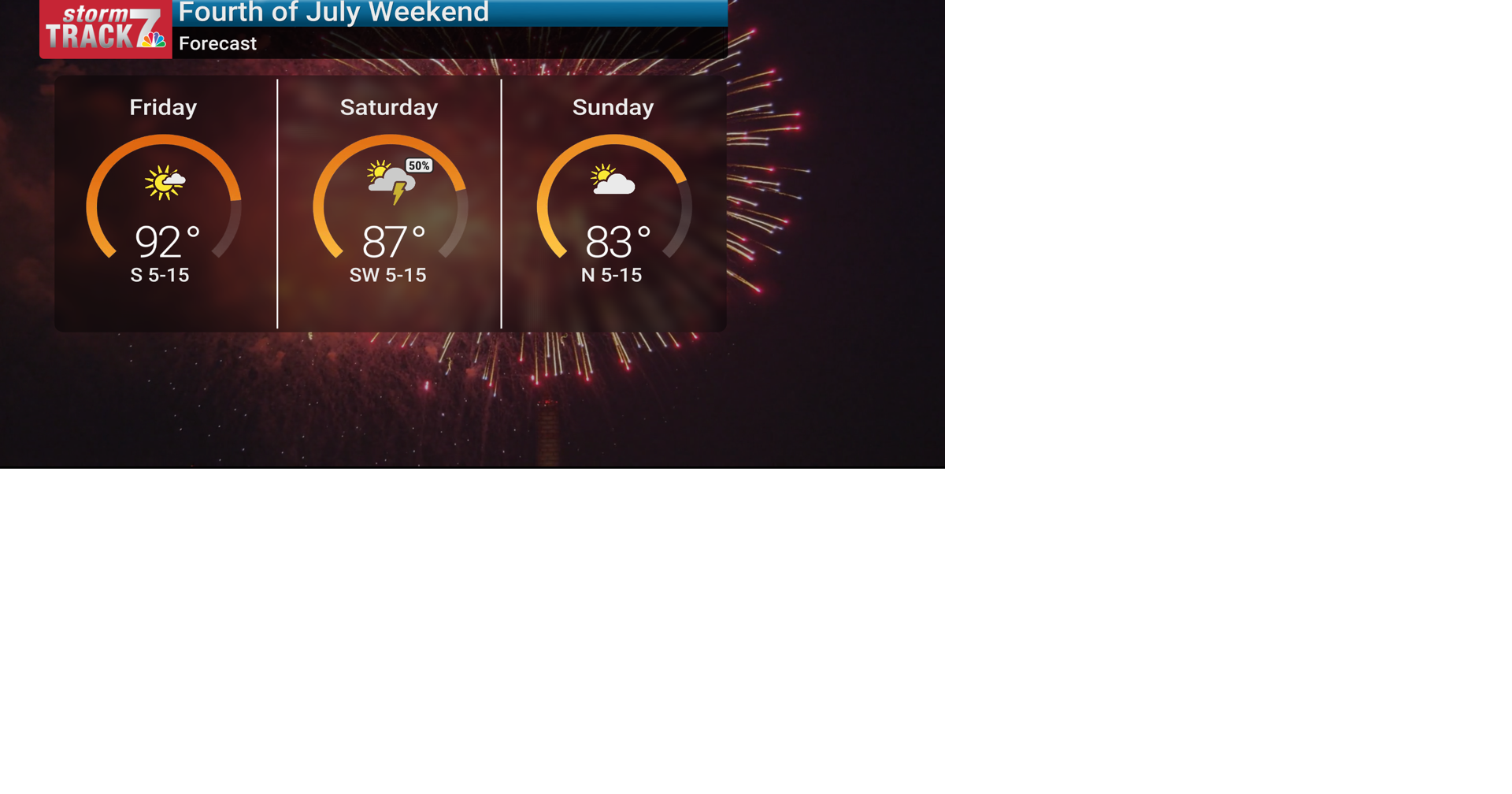 TRACKING: A hot and dry Fourth of July | Forecast | kwwl.com