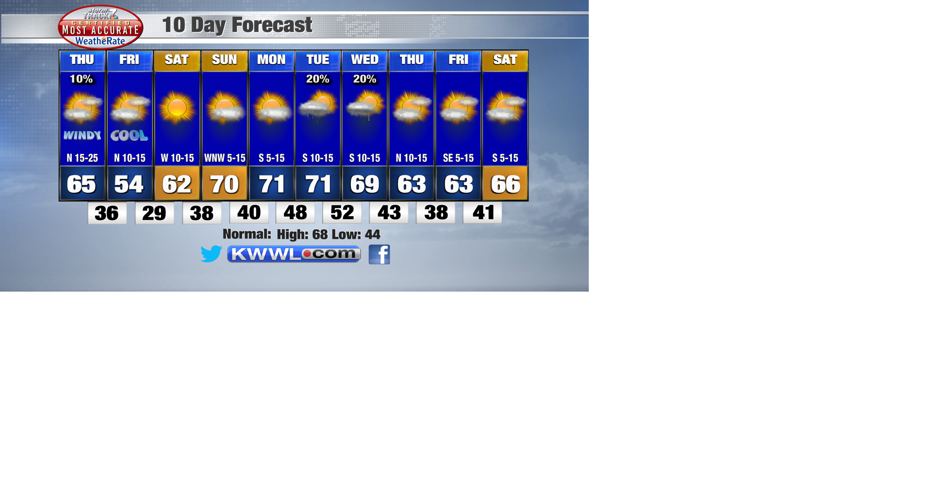 10 Day Forecast PM.png