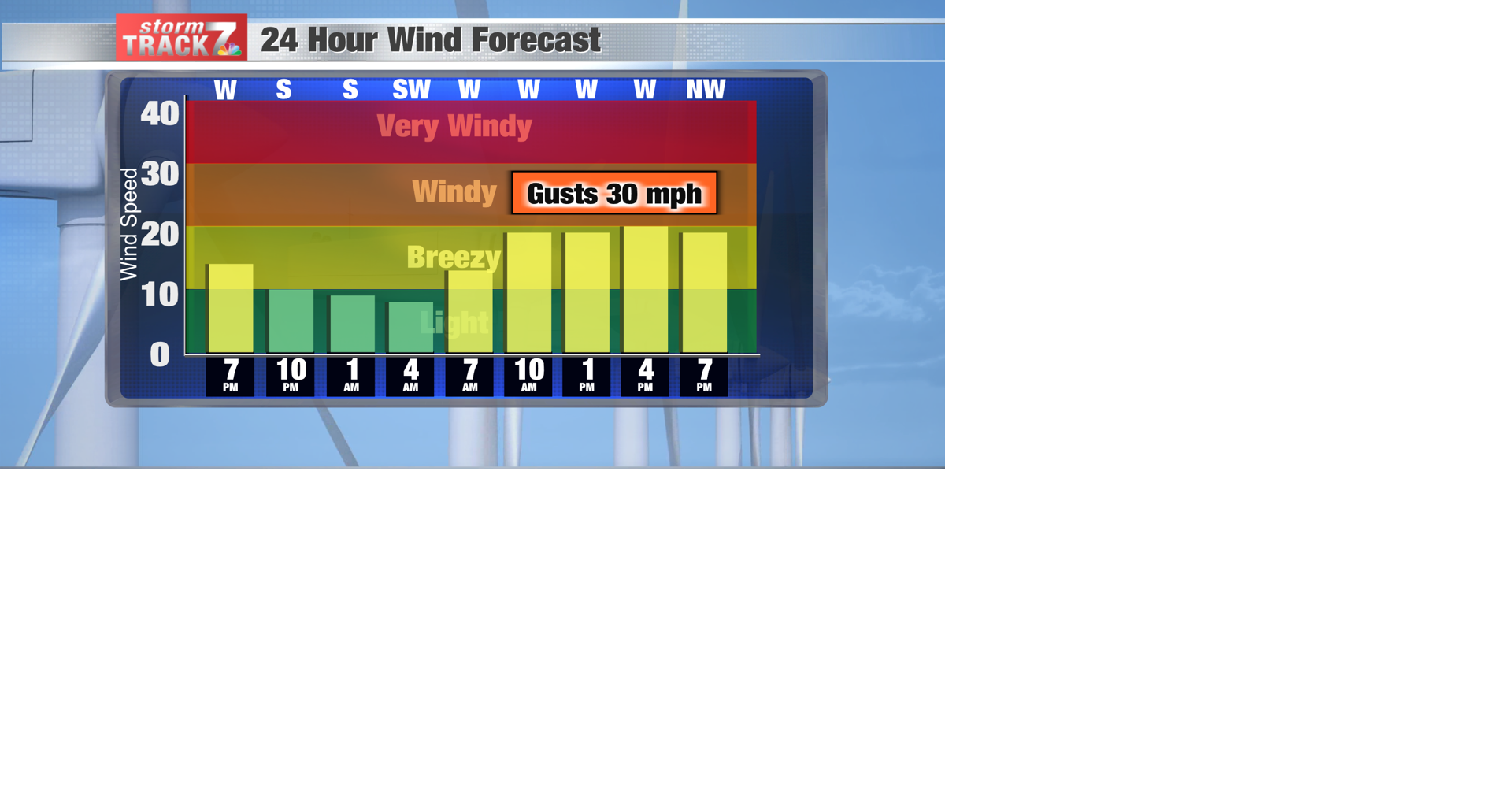 TRACKING: Showers Sunday and Windy | Forecast | kwwl.com