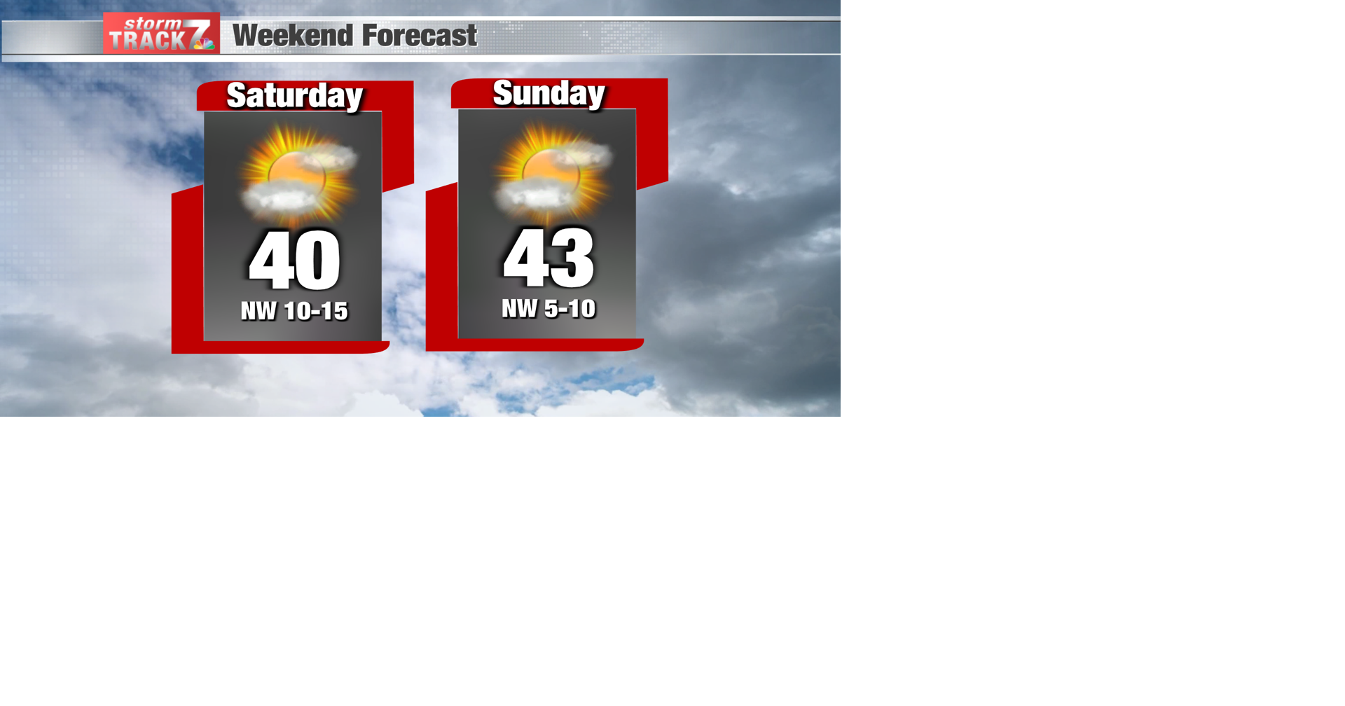 TRACKING: Above normal temperatures into next week | Forecast | kwwl.com