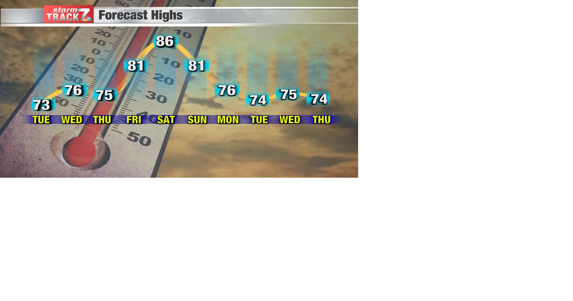 TRACKING: Temperatures warm into the weekend | Forecast | kwwl.com