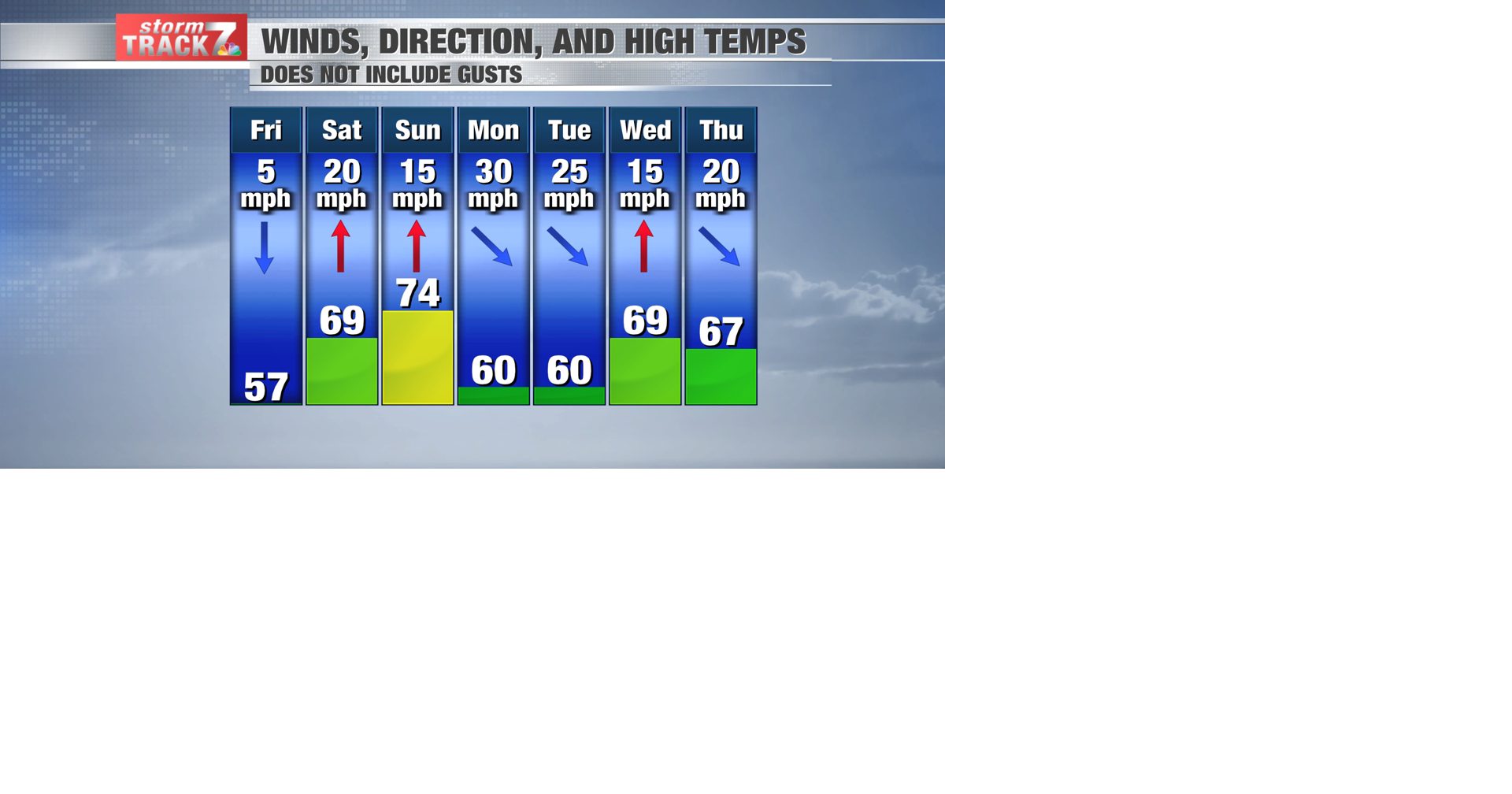 TRACKING: Warm and windy days ahead | Forecast | kwwl.com