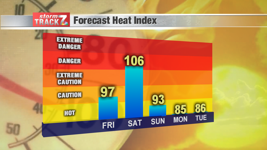 TRACKING: Dangerous heat heading into the weekend | Archive | kwwl.com