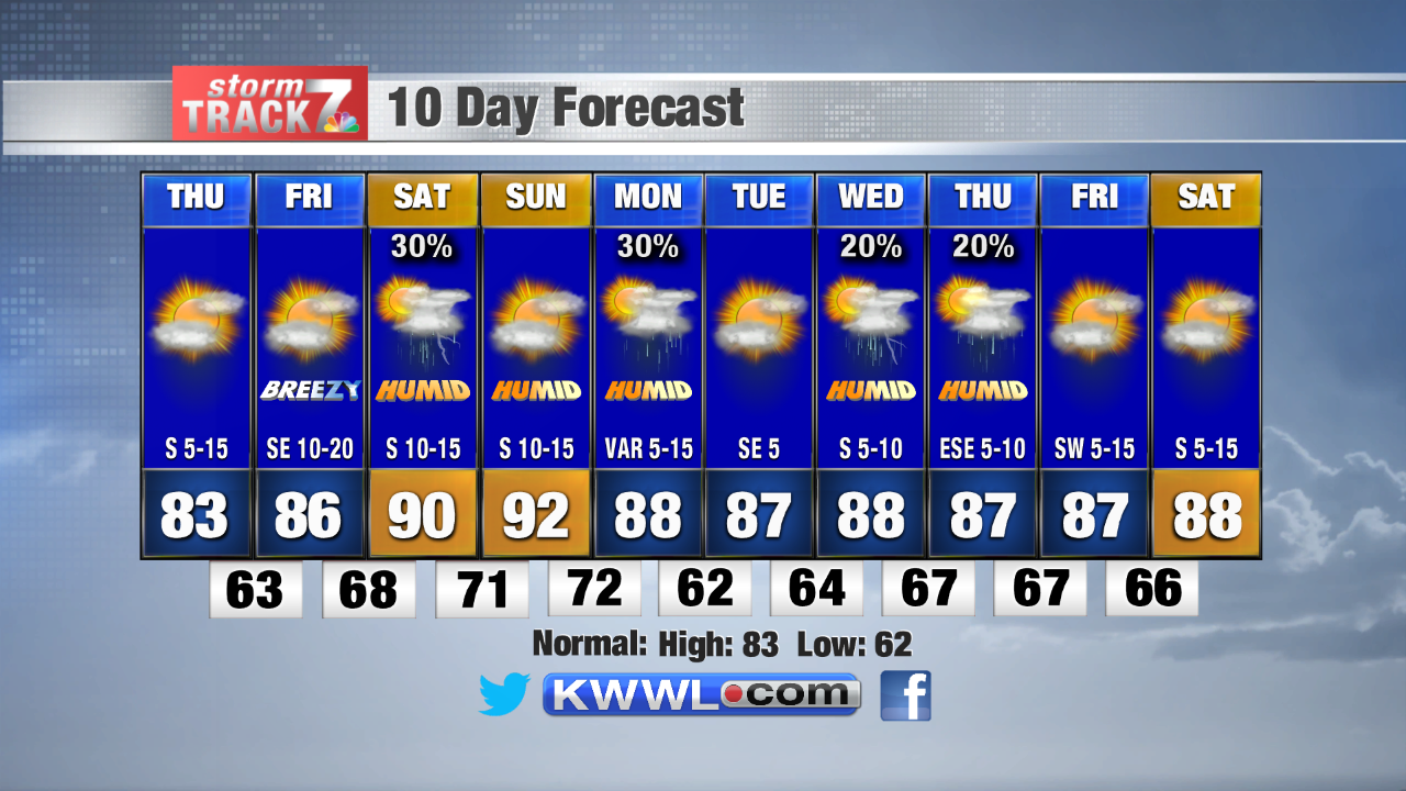 Drought Conditions Worsen In Iowa | Schnack's Weather Blog | Kwwl.com