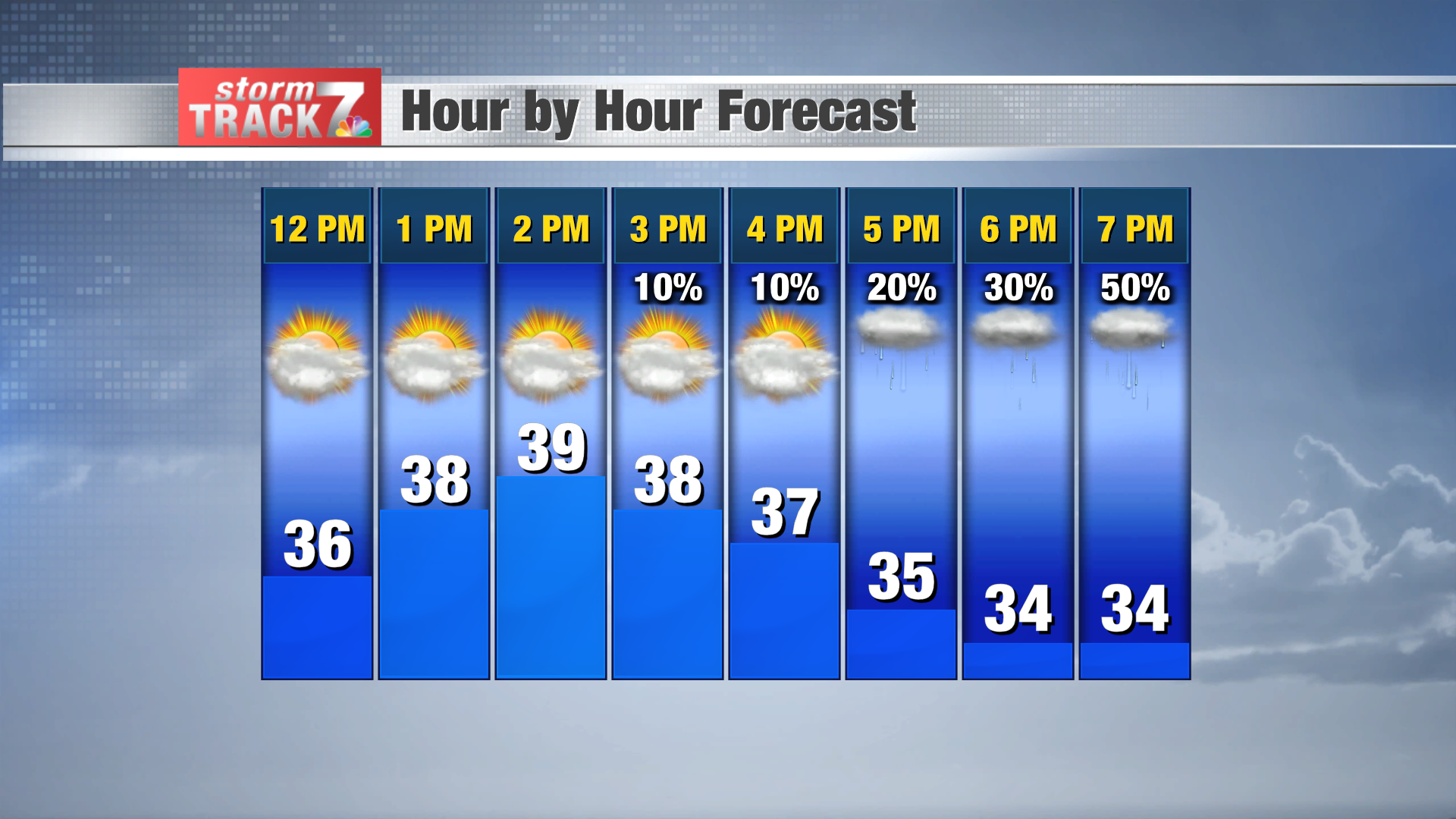 TRACKING: Cloudy Afternoon With Winter Weather Tonight | Forecast ...