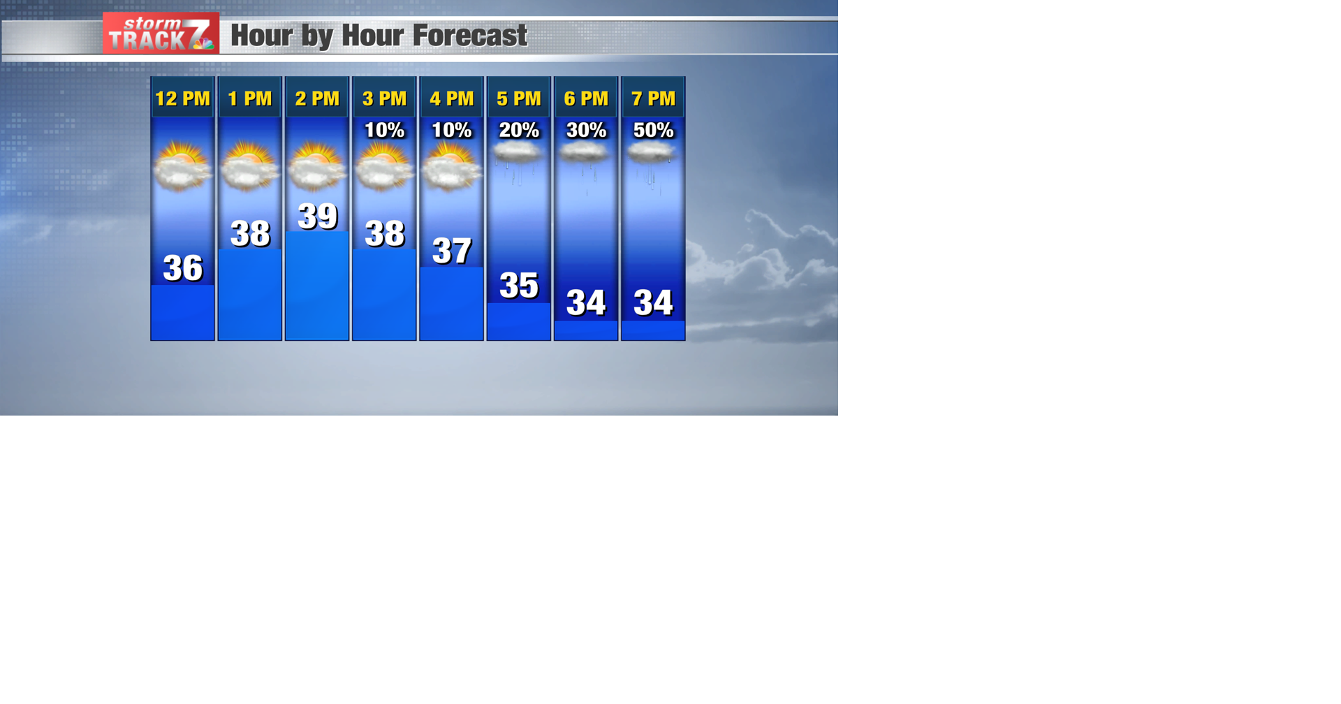 TRACKING Cloudy afternoon with winter weather tonight Forecast