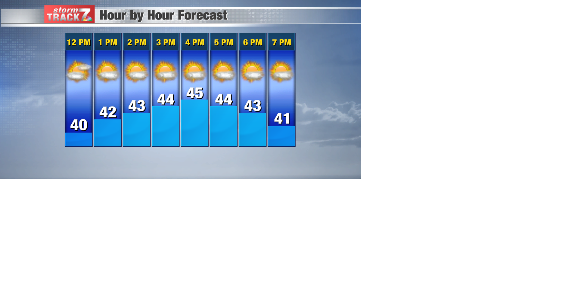TRACKING: Coolest afternoon in the extended forecast | Weather | kwwl.com
