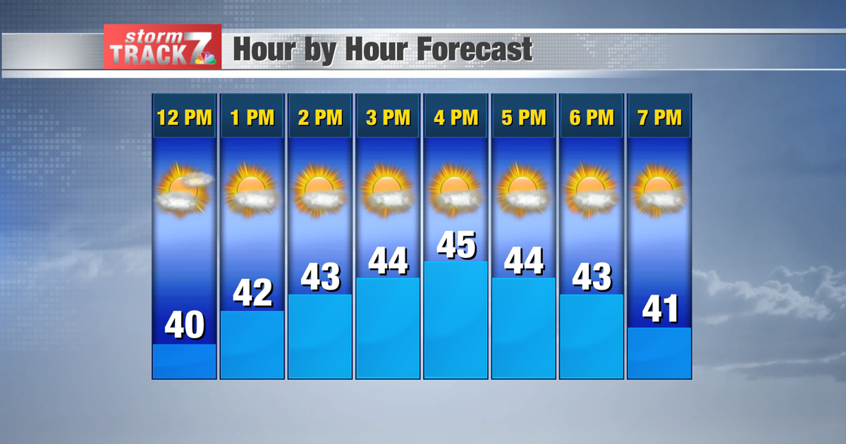 TRACKING: Coolest afternoon in the extended forecast | Weather | kwwl.com