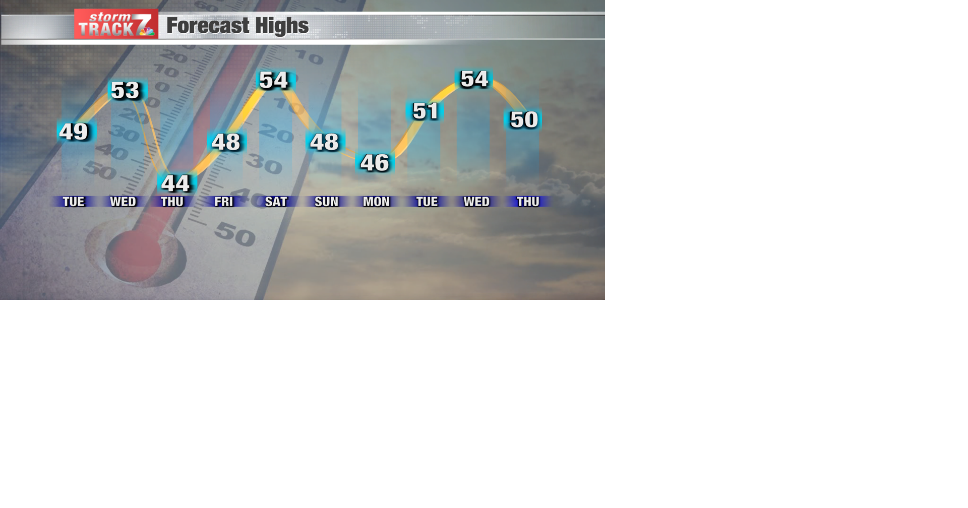 TRACKING: A few showers | Forecast | kwwl.com