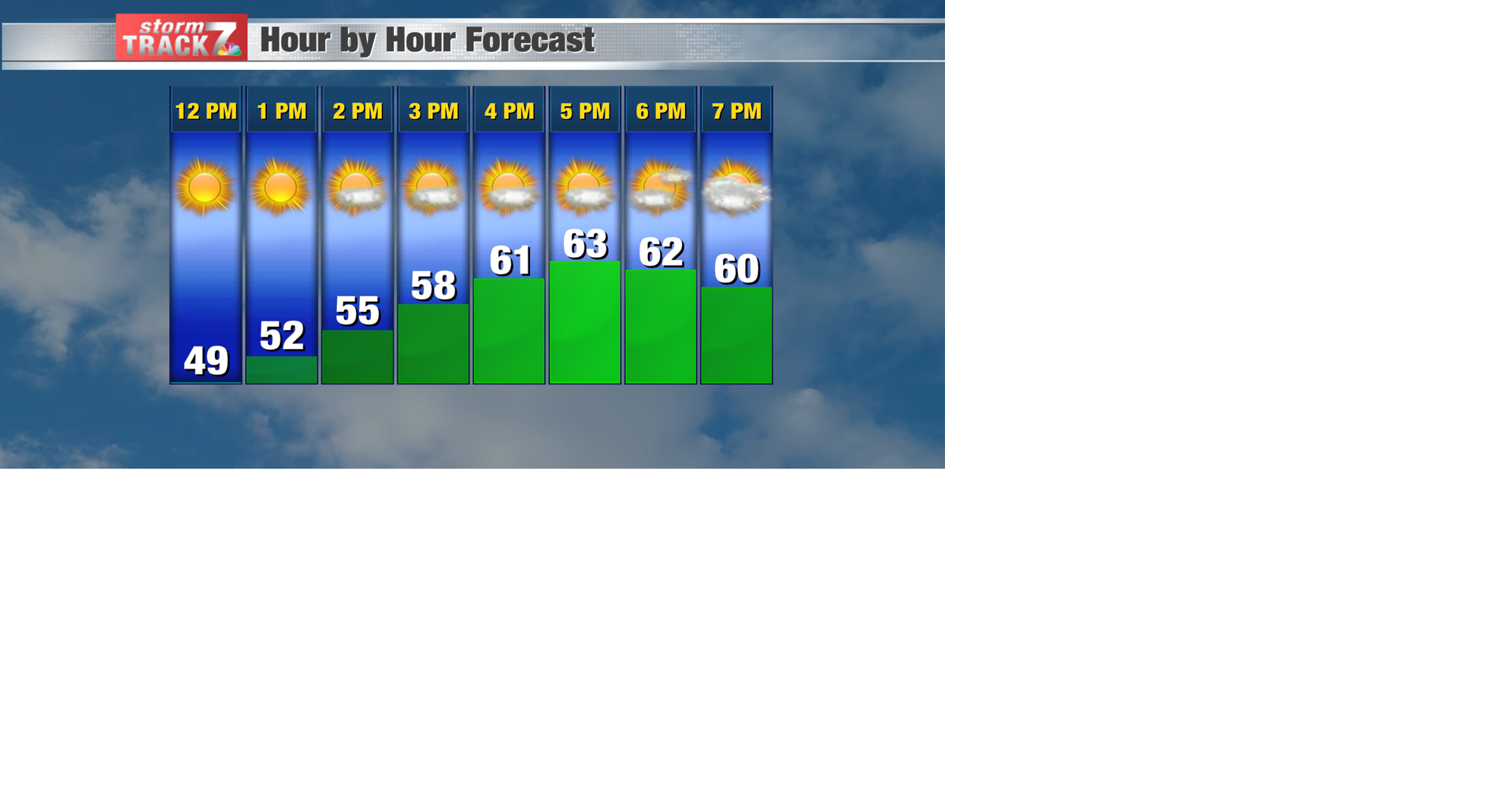 TRACKING Sunny and seasonable; storms tonight Weather