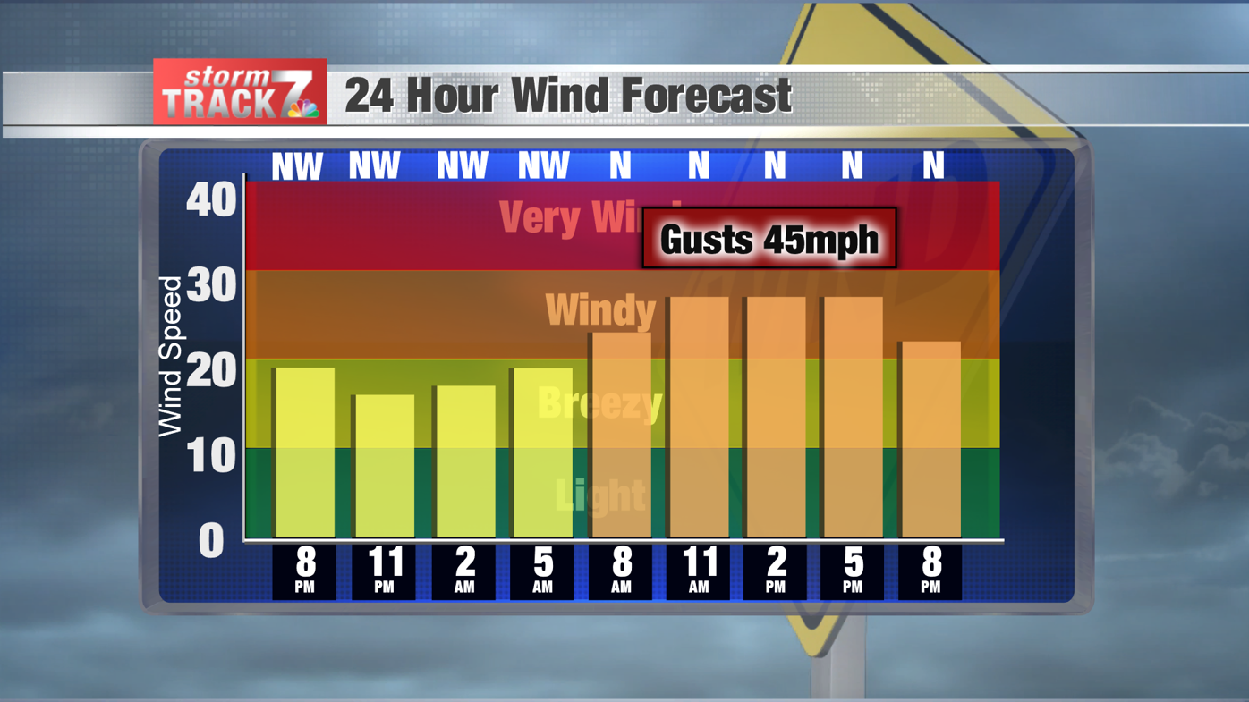 TRACKING Strong winds Wednesday Archive