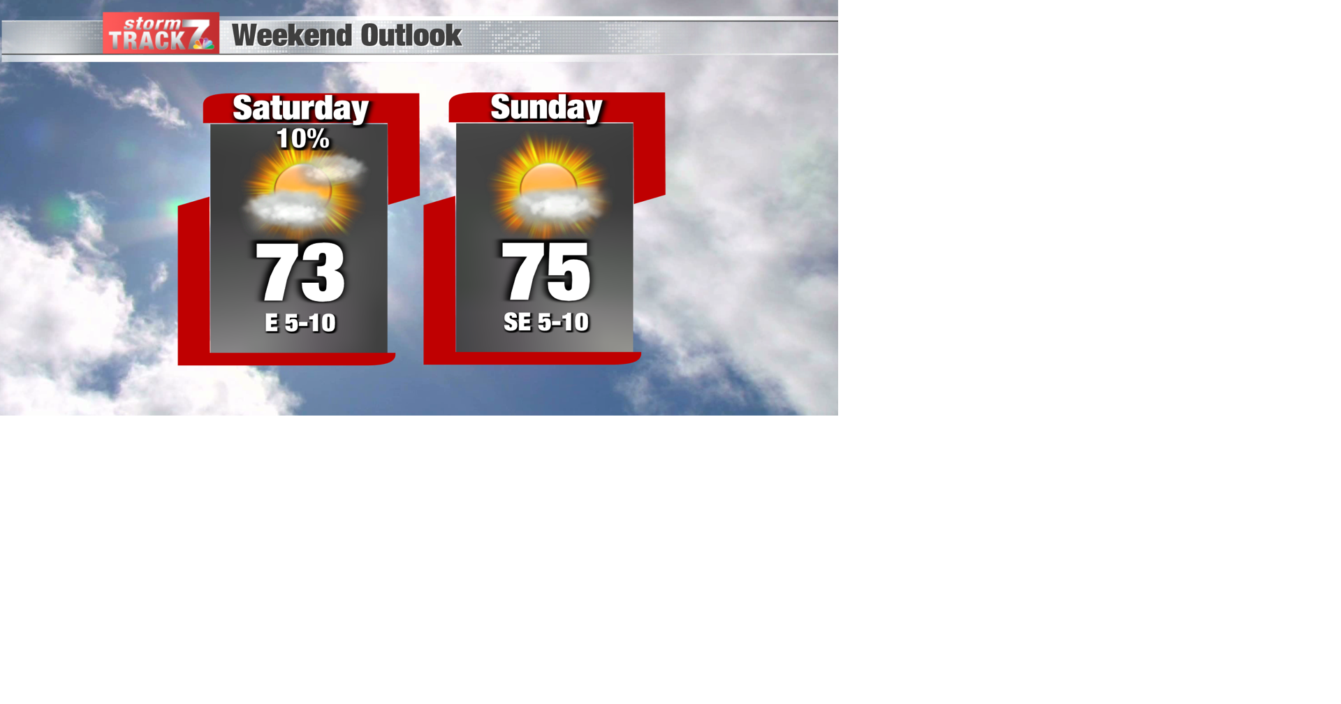 TRACKING: Mild temps; mix of sun and clouds | Forecast | kwwl.com