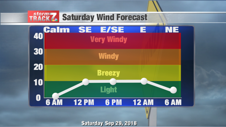 TRACKING: Rain Tonight | Archive | Kwwl.com