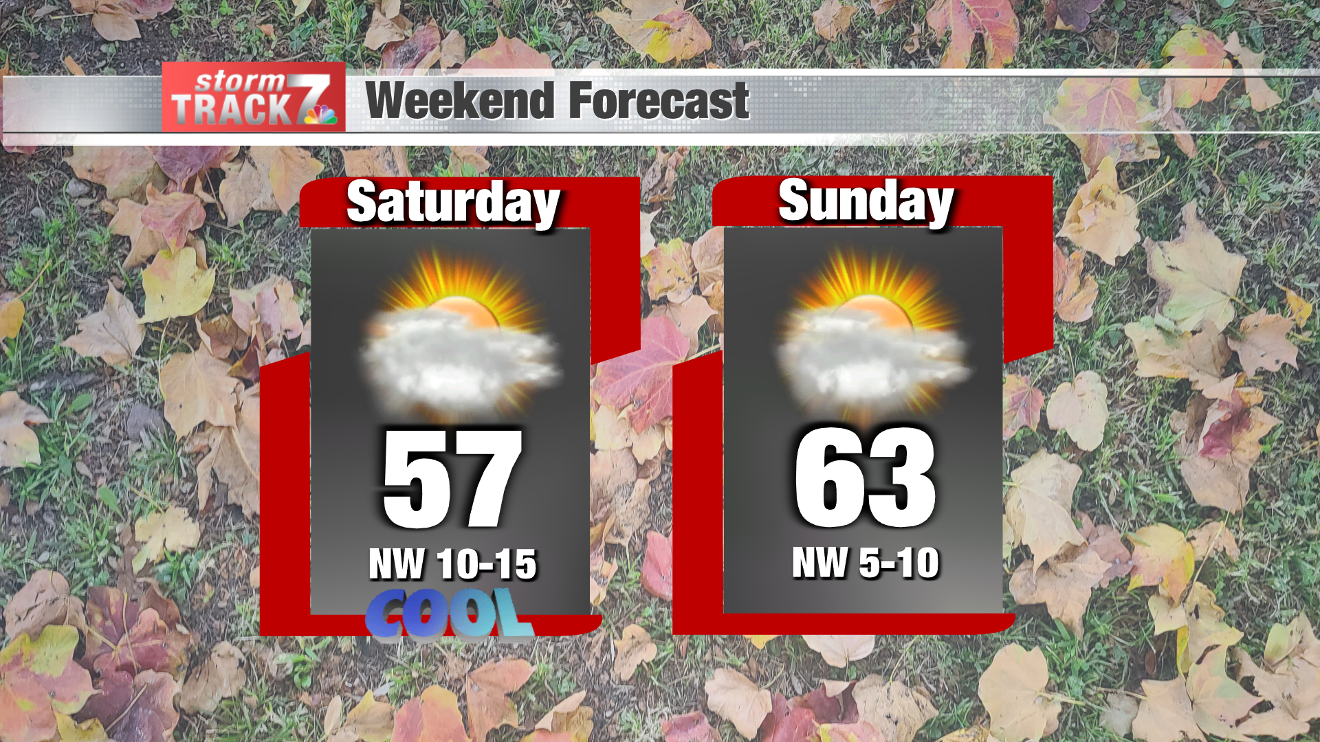 TRACKING: Below Normal Temperatures | Forecast | Kwwl.com