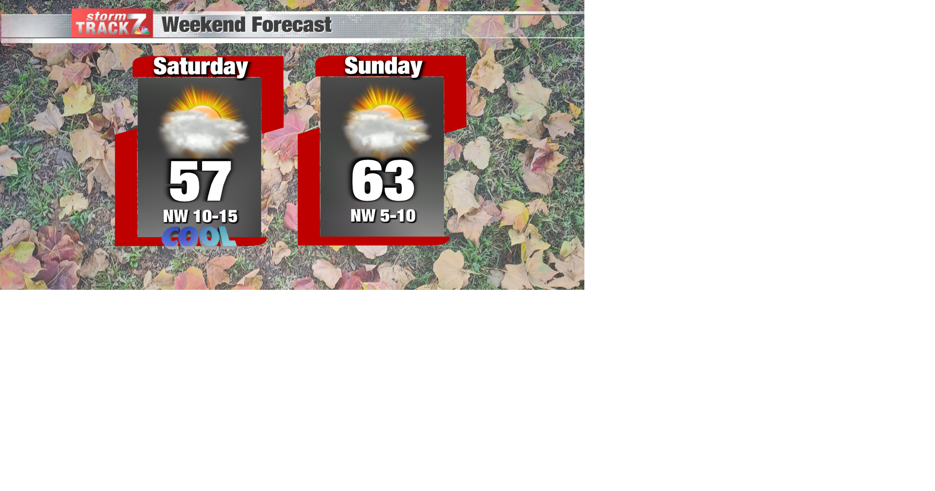 TRACKING: Below normal temperatures | Forecast | kwwl.com