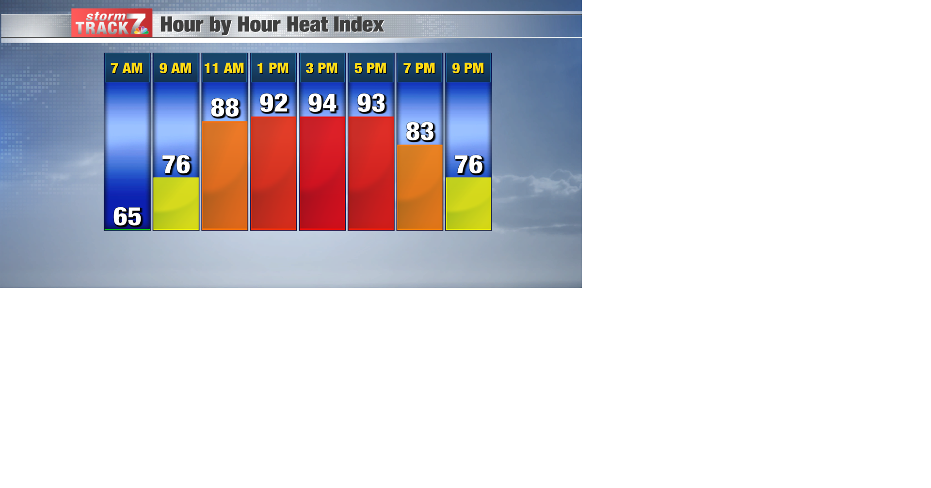 TRACKING: A warm and muggy end to the weekend | Forecast | kwwl.com