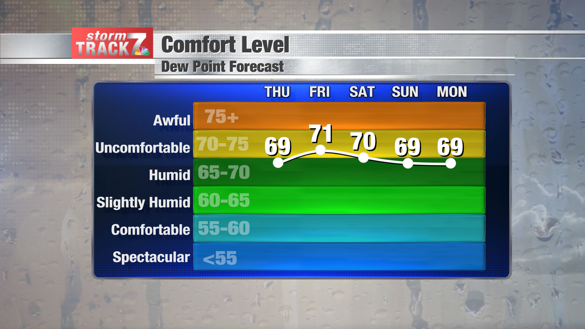 TRACKING: Humidity Creeps Higher, Storms Return | Forecast | Kwwl.com