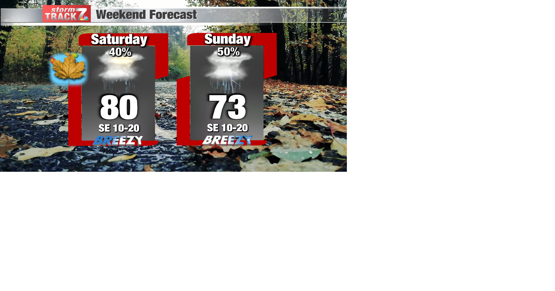 TRACKING: Rain chances through early next week | Forecast | kwwl.com