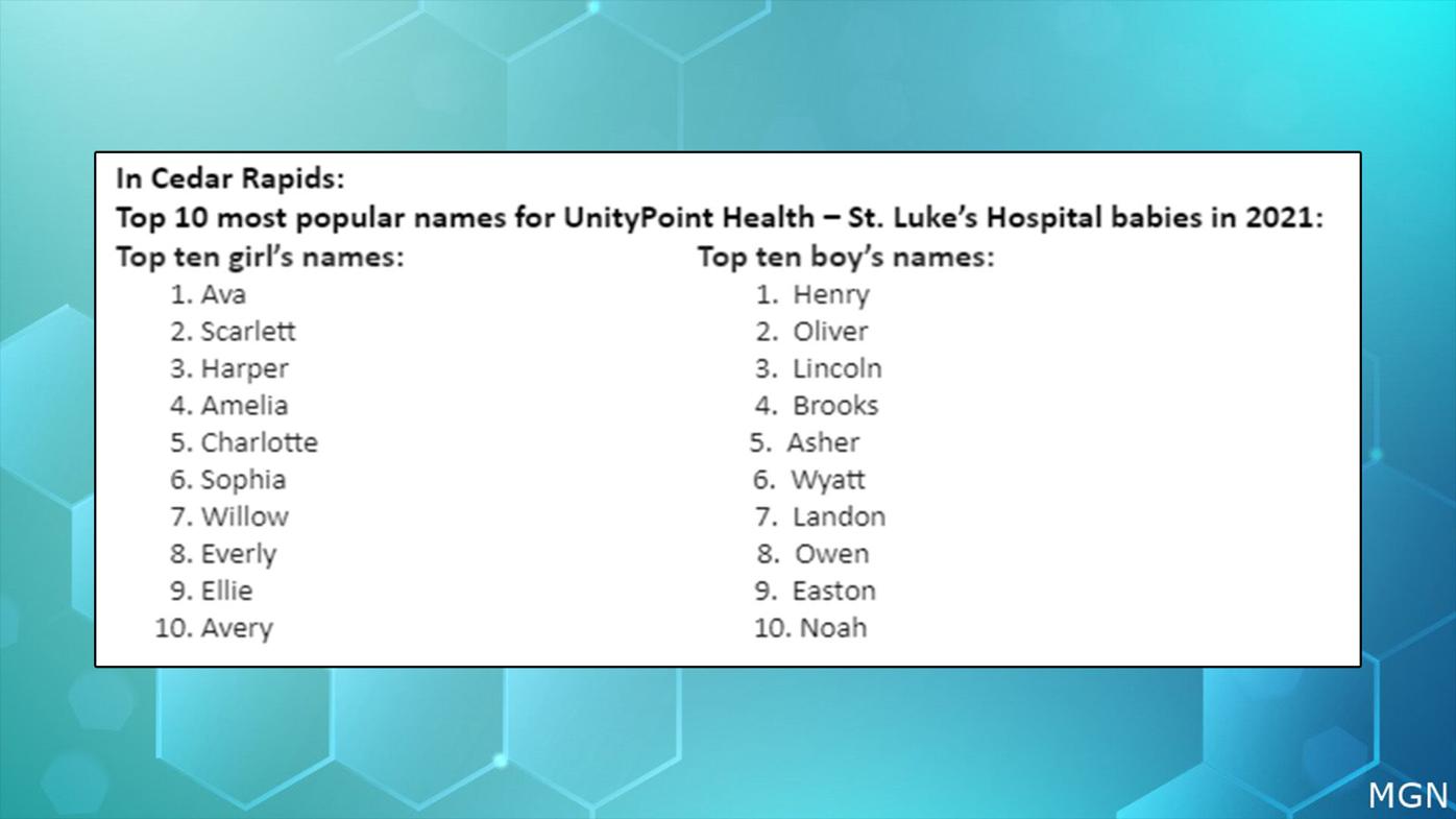 Unitypoint Hospitals Release Top Baby Names In Eastern Iowa For 21 Top Stories Kwwl Com