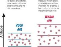 What causes stationary fronts?, Schnack's Weather Blog