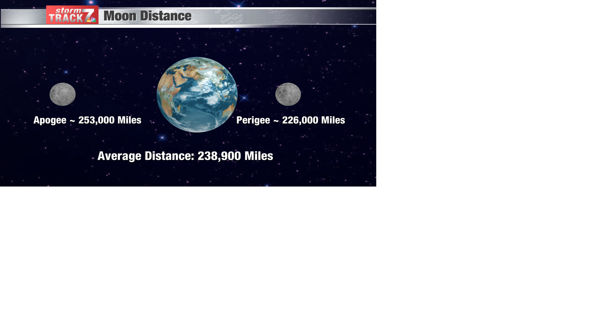 The Super Hunter's Moon | Schnack's Weather Blog | kwwl.com