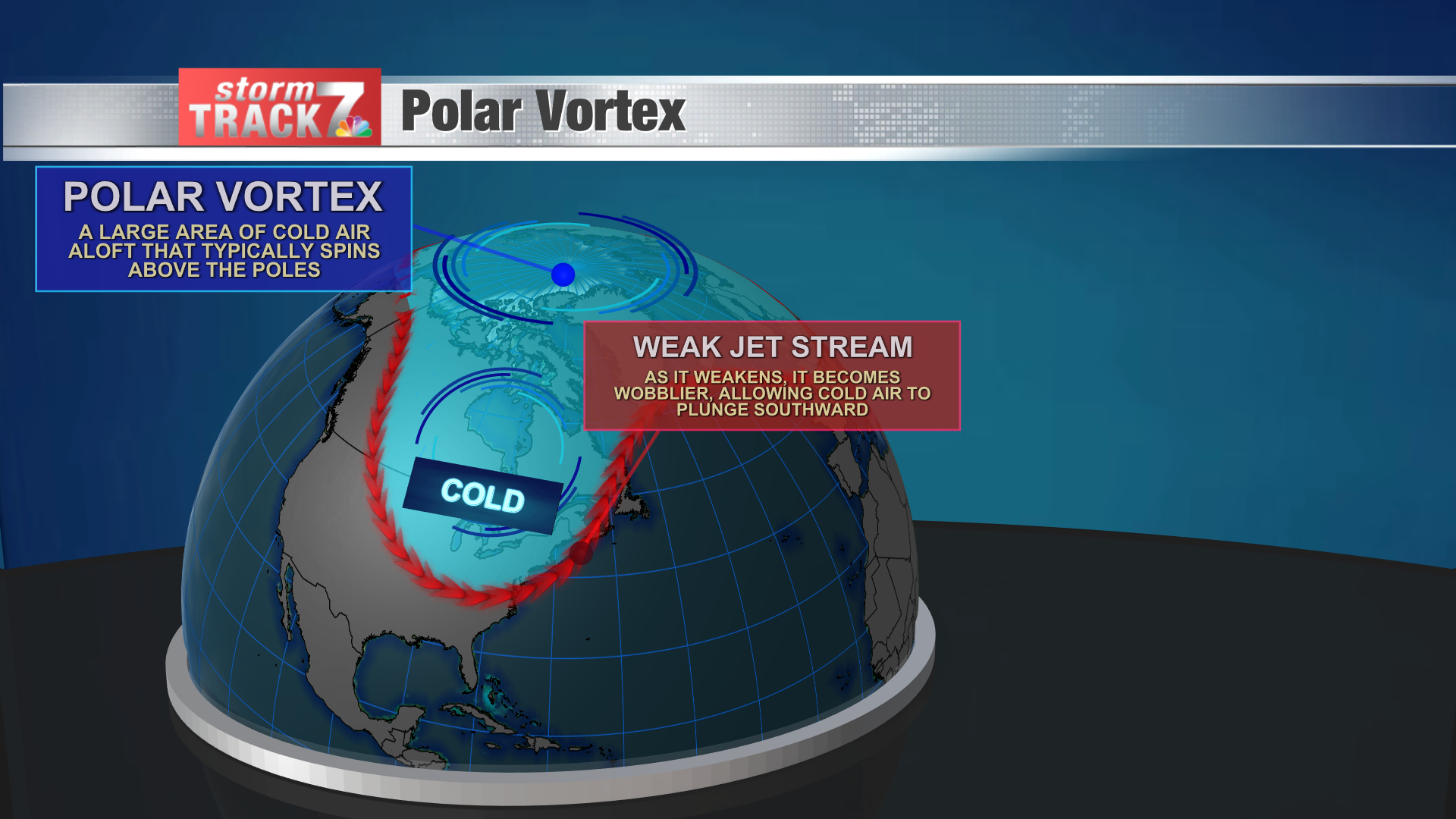 Weather Wonders: Polar Vortex | Schnack's Weather Blog | Kwwl.com