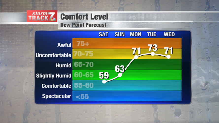 TRACKING: A mostly dry and warm weekend | Forecast | kwwl.com