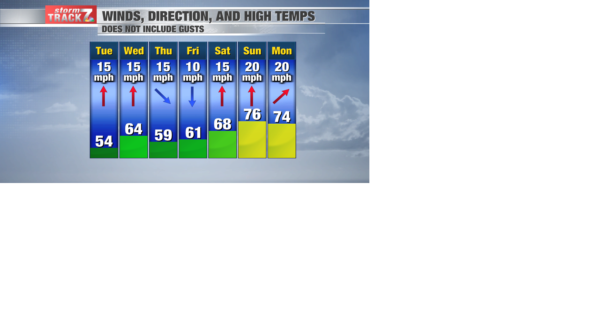 TRACKING: Warming up with a little rain on the way | Forecast | kwwl.com