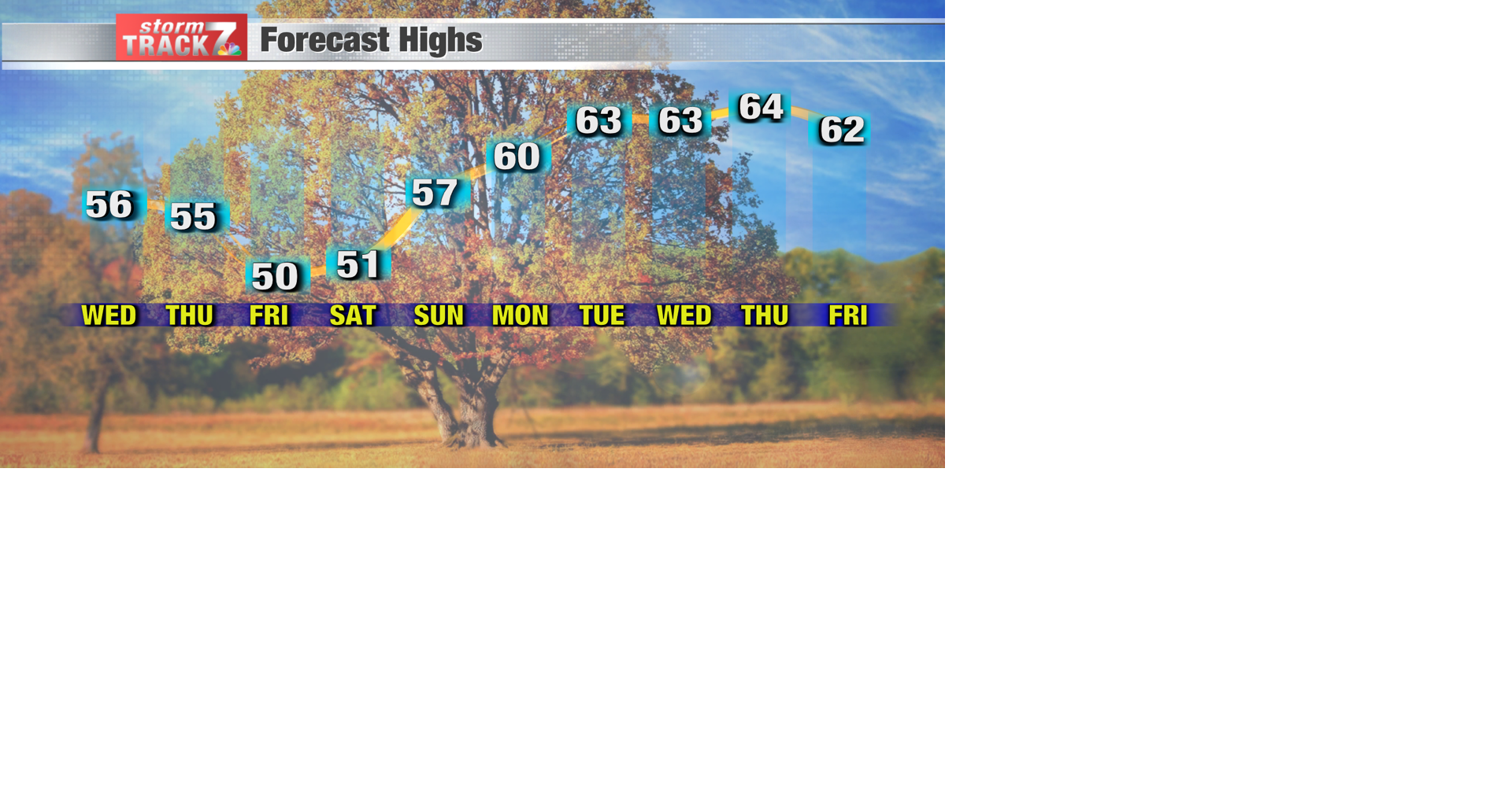 TRACKING Looking very mild the next 10 days Forecast