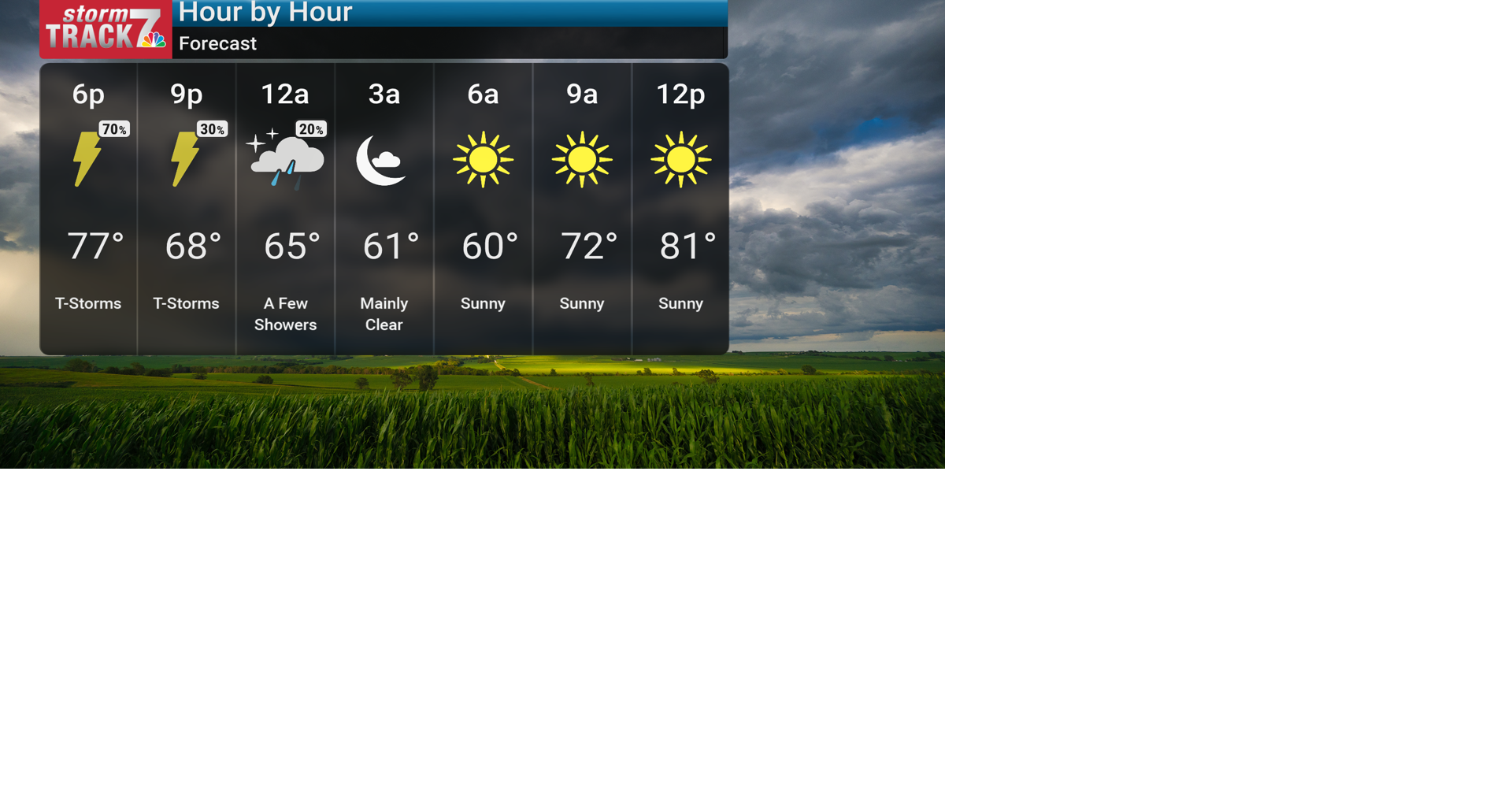 TRACKING: Incoming heat | Forecast | kwwl.com