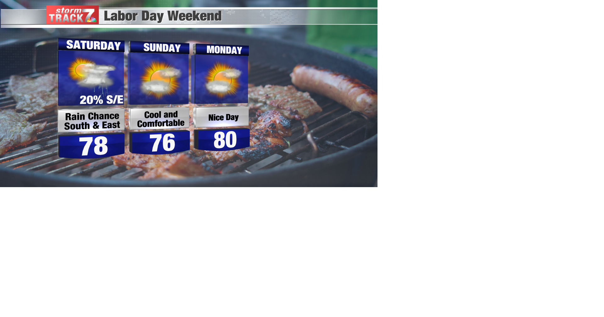 TRACKING: Cooler weekend with some rain chances today | Forecast | kwwl.com