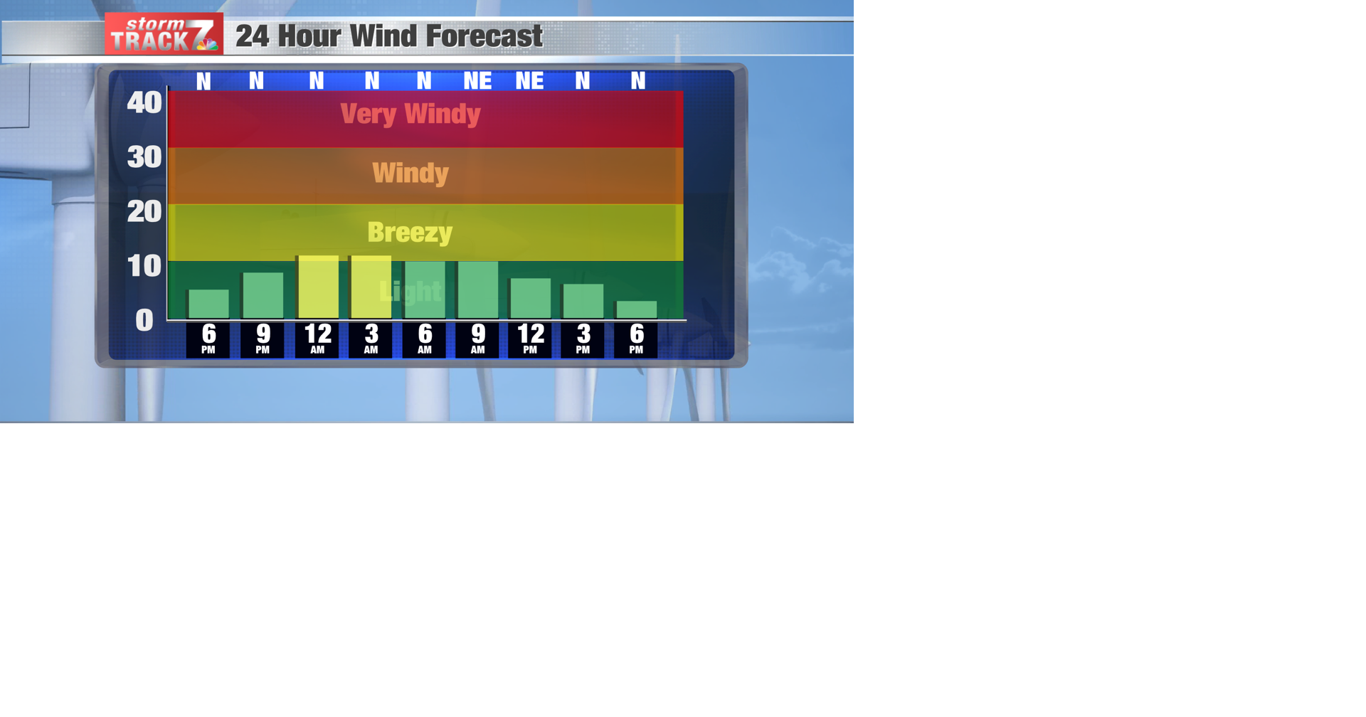 TRACKING Sunshine for Christmas Day Forecast