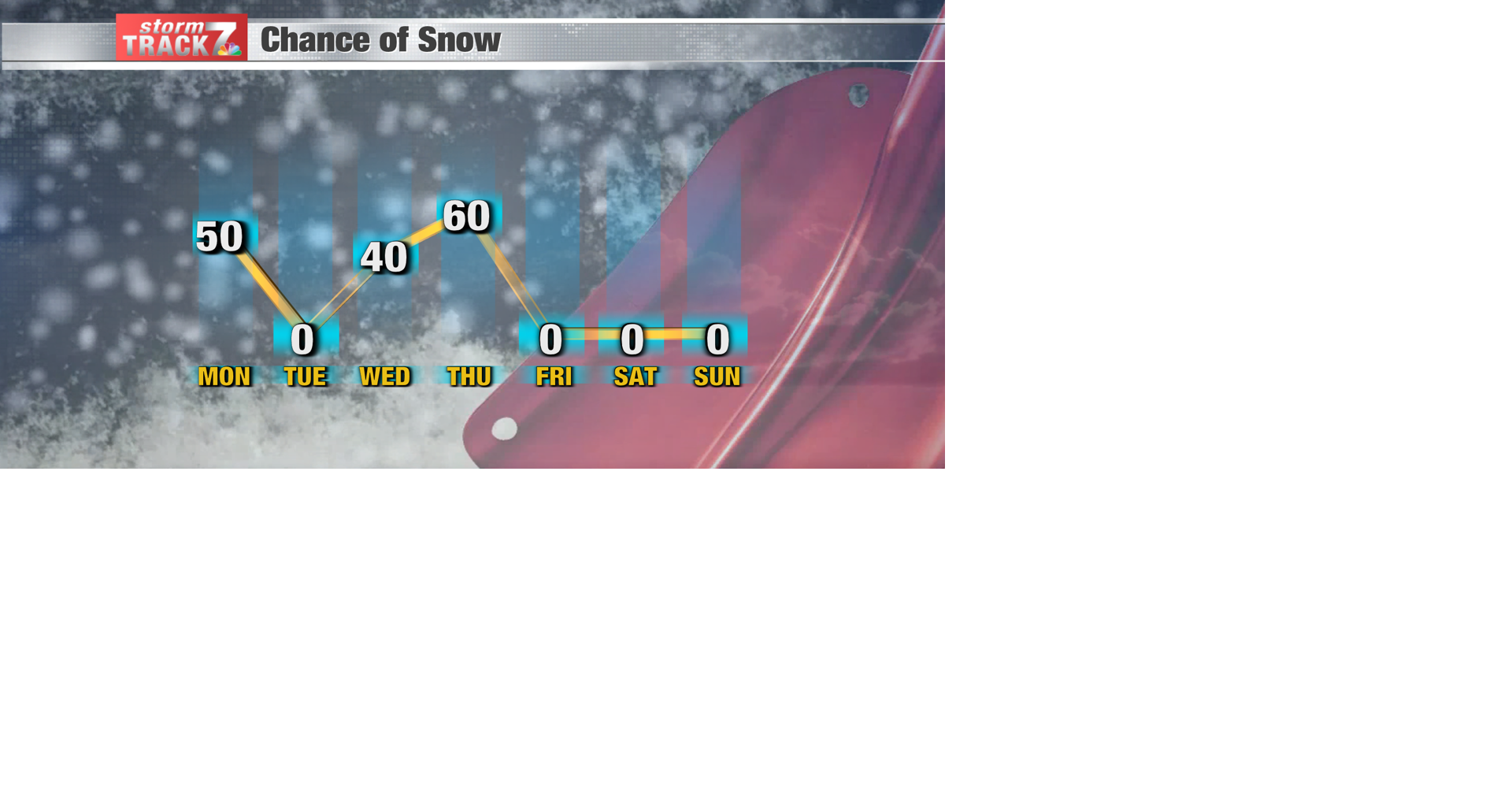 TRACKING: A potentially snowy week ahead | Forecast | kwwl.com