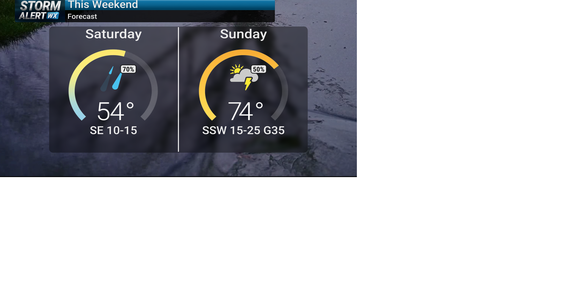 TRACKING: Rain chances through the weekend | Forecast | kwwl.com