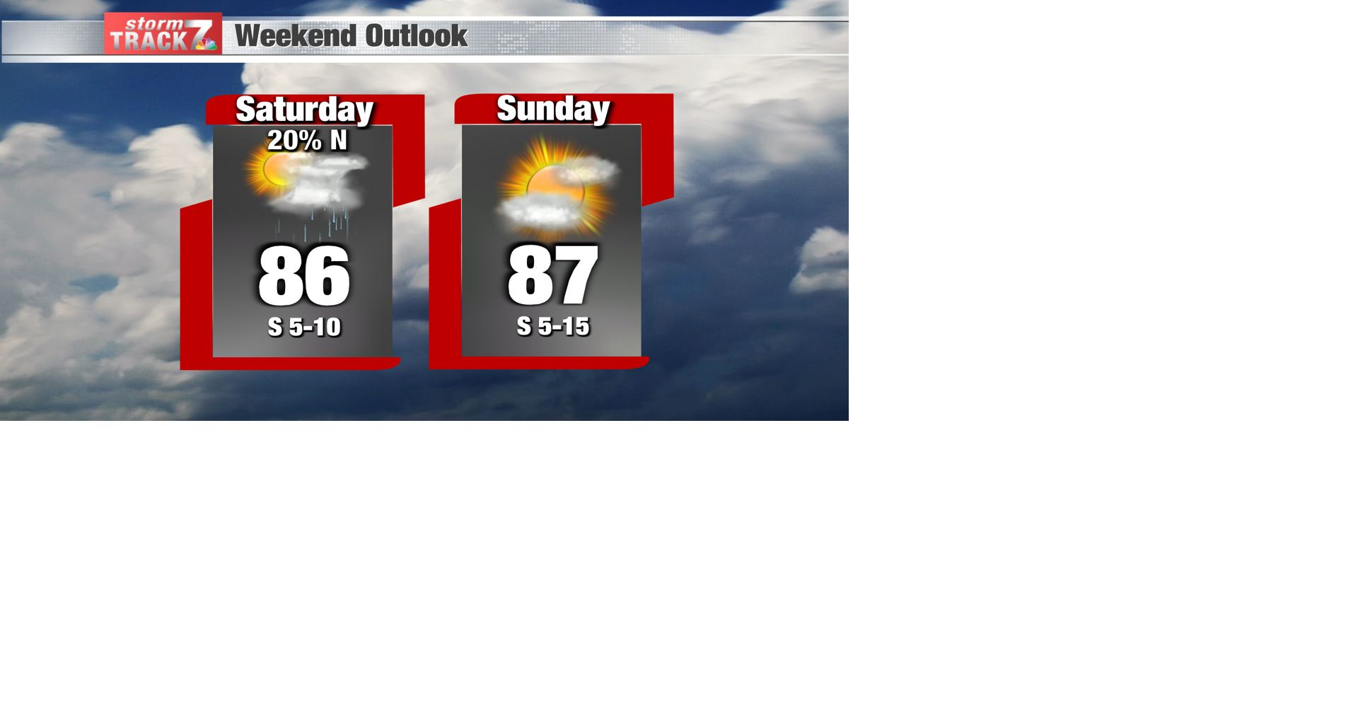 TRACKING: A mostly dry and warm weekend | Forecast | kwwl.com