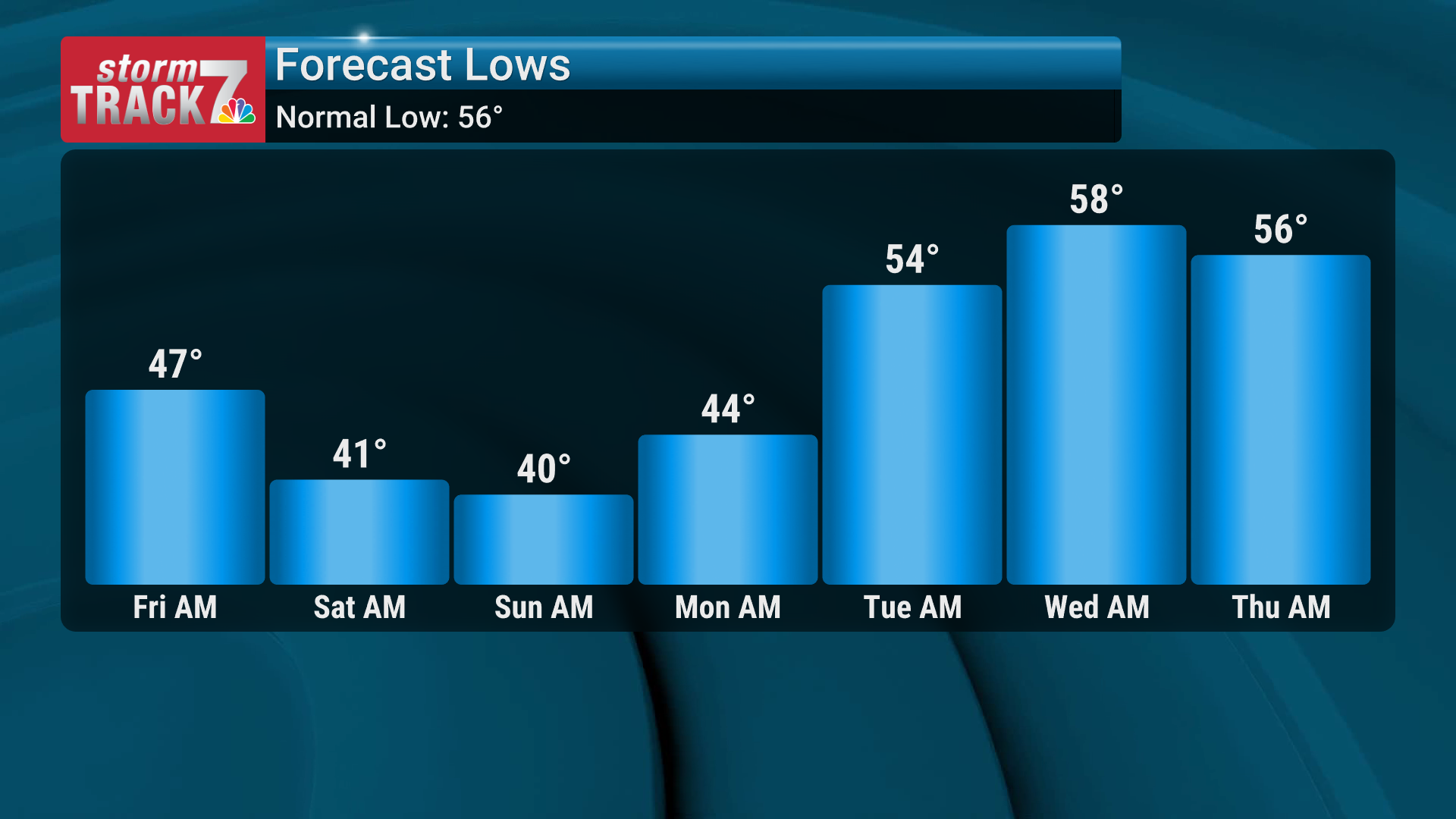 Mark Woodley's weather rant | Weather | kwwl.com