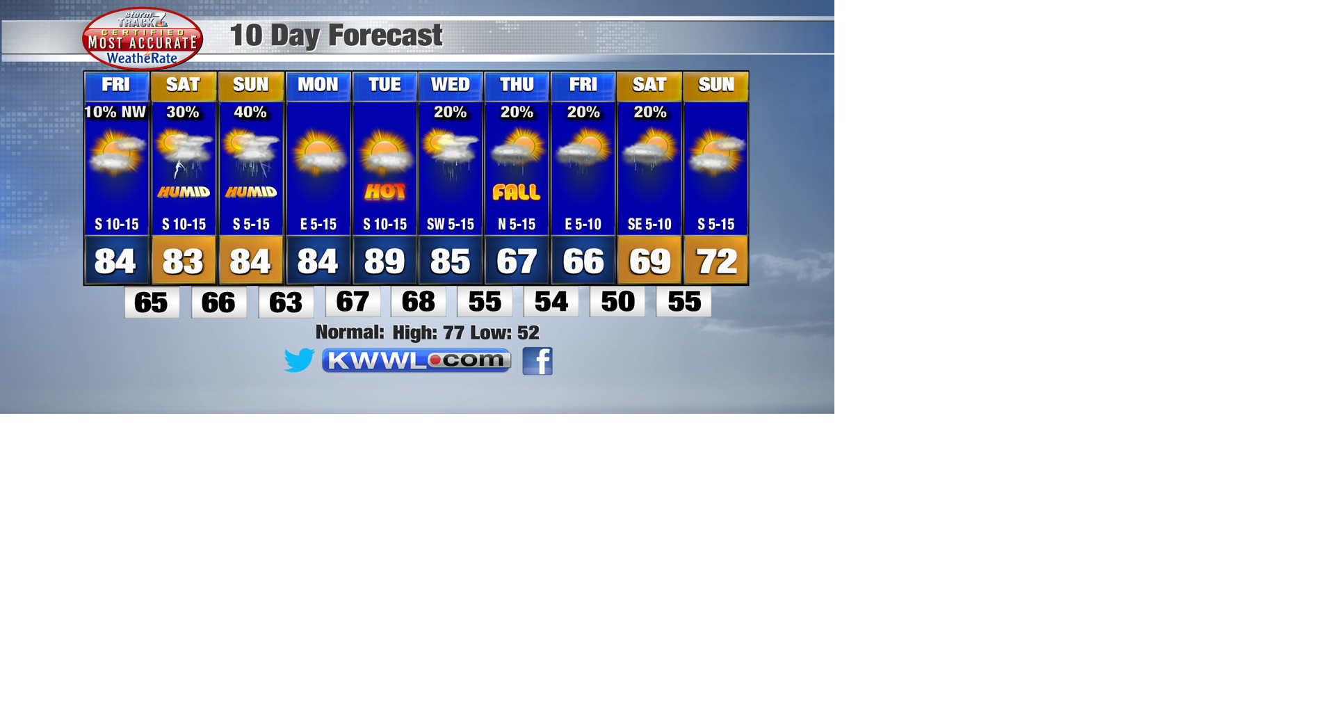 10 Day Forecast PM.png